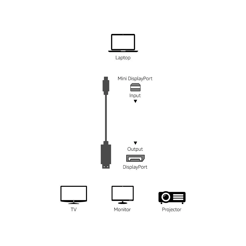 Amazon Basics Mini DisplayPort to DisplayPort Display Cable, 4Kx2K, Gold-Plated Plugs, 6 Foot, Black 6 Feet 1-Pack - Image 5