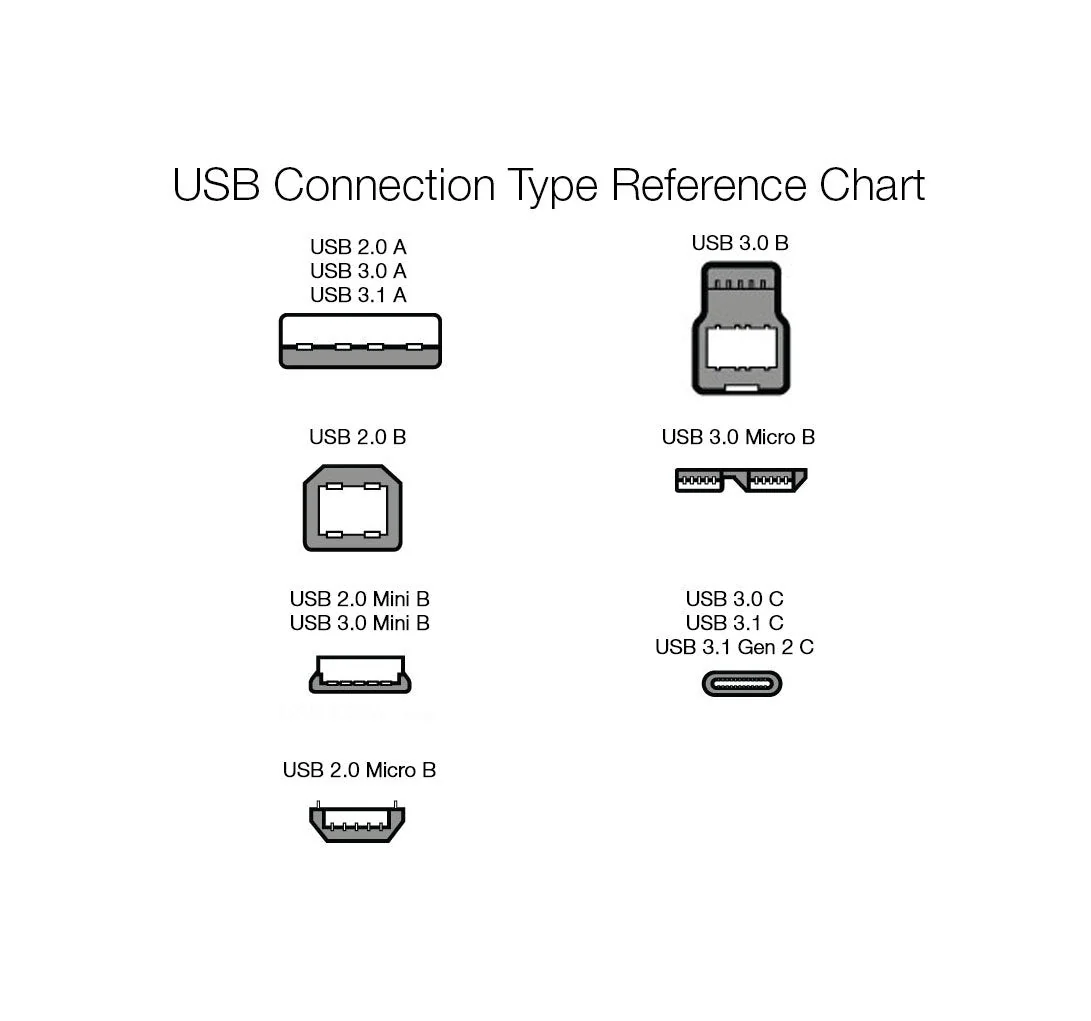 Amazon Basics USB Type-C to USB-A 2.0 Male Charger Cable, 6 Feet (1.8 Meters), Black 1-Pack - Image 6