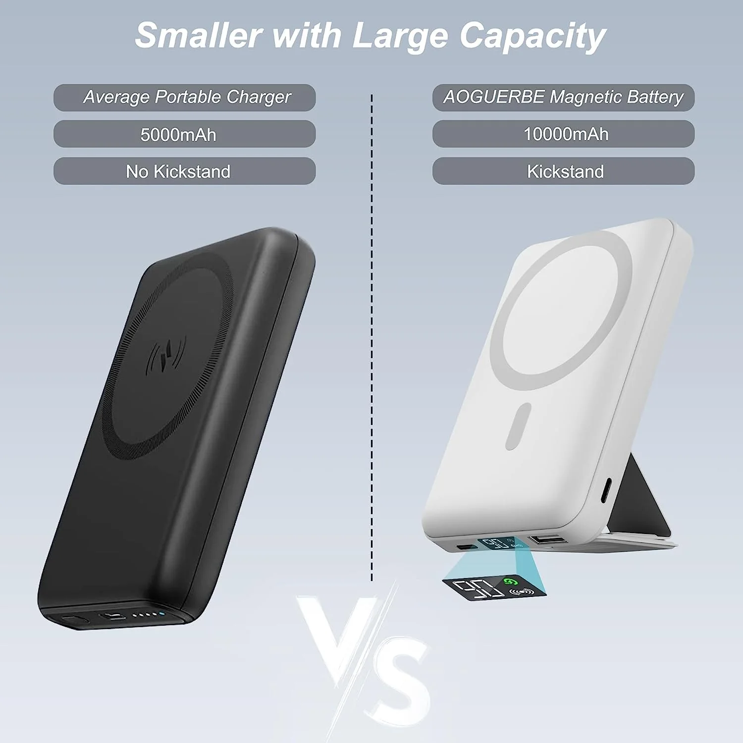 AOGUERBE Magnetic Power Bank, 10000mAh Foldable Wireless Portable Charger with USB-C Cable LED Display, Mag-Safe Battery Pack 22.5W PD Fast Charging for iPhone 15/14/13/12 Pro/Pro Max/Plus/Mini White - Image 4