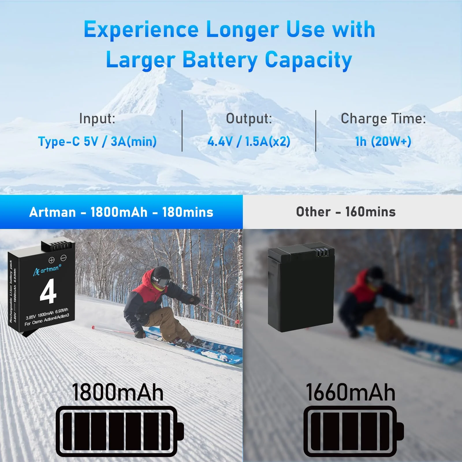 Artman 2-Pack Osmo Action 4/3 Battery with Dual USB Fast Charger Case Kit, 1800mAh Osmo Action Battery Compatible with DJI Osmo Action 3, Osmo Action 4 Sport Camera Accessories - Image 3