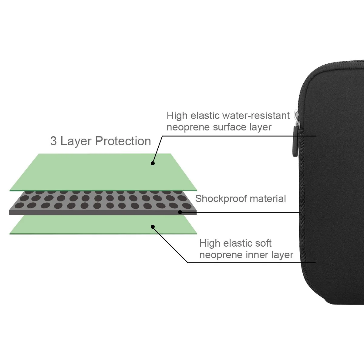 ARVOK 15 15.6 16 inch Laptop Sleeve Case for MacBook pro 16 inch Sleeve Water-Resistant Notebook Computer Pocket Tablet Briefcase Carrying Bag/Pouch Skin Cover for HP/Dell/Lenovo/Asus/Acer, Black 15.6 inch - Image 2