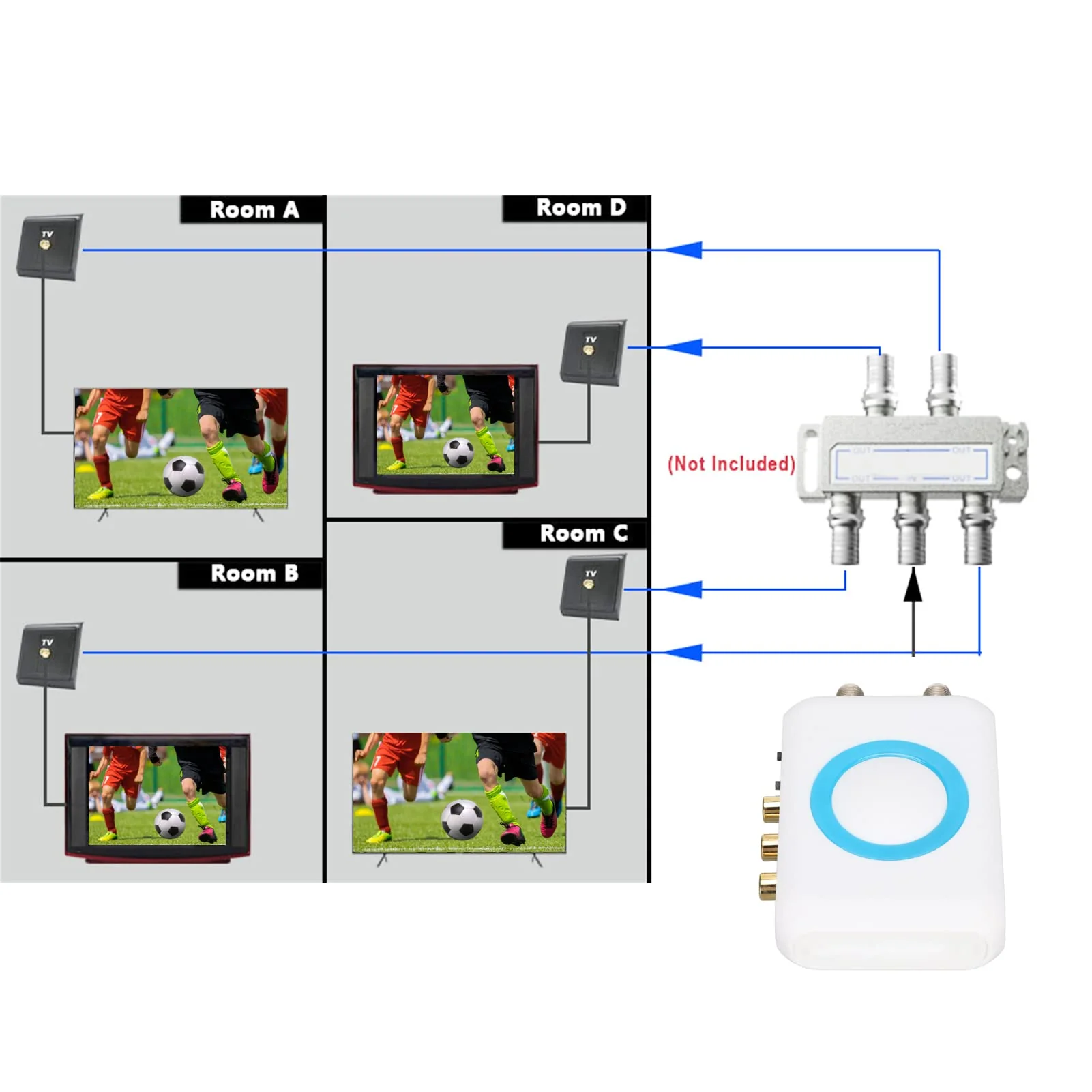 ASHATA Digital RF Modulator,M65A‑NTSC RF Modulator RCA to RF Modulator RF Coaxial Converter Support AV Output,Professional HD VHF Demodulator Converter for CATV System - Image 5