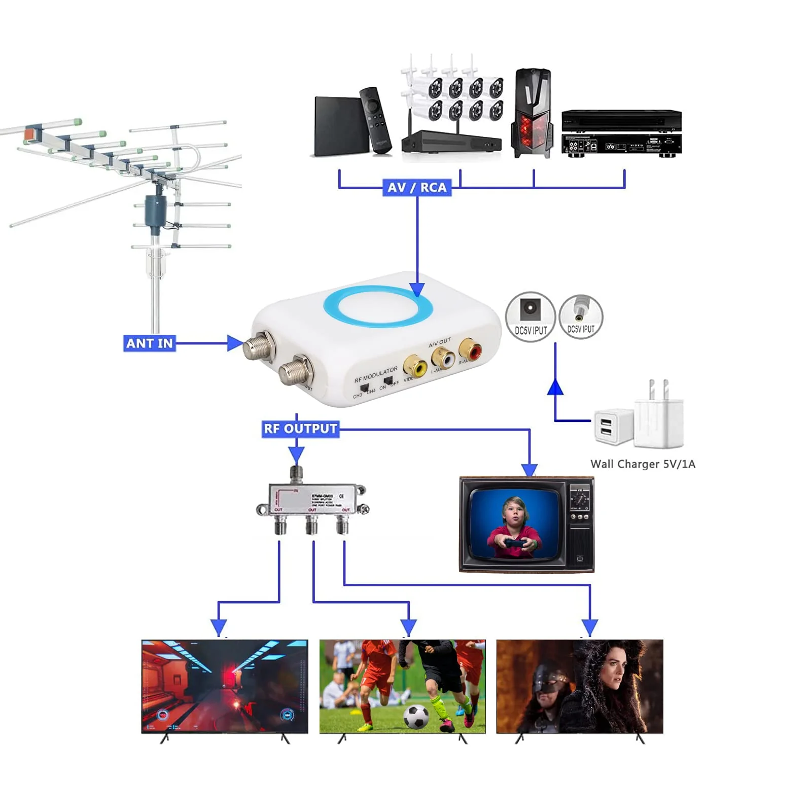 ASHATA Digital RF Modulator,M65A‑NTSC RF Modulator RCA to RF Modulator RF Coaxial Converter Support AV Output,Professional HD VHF Demodulator Converter for CATV System - Image 7