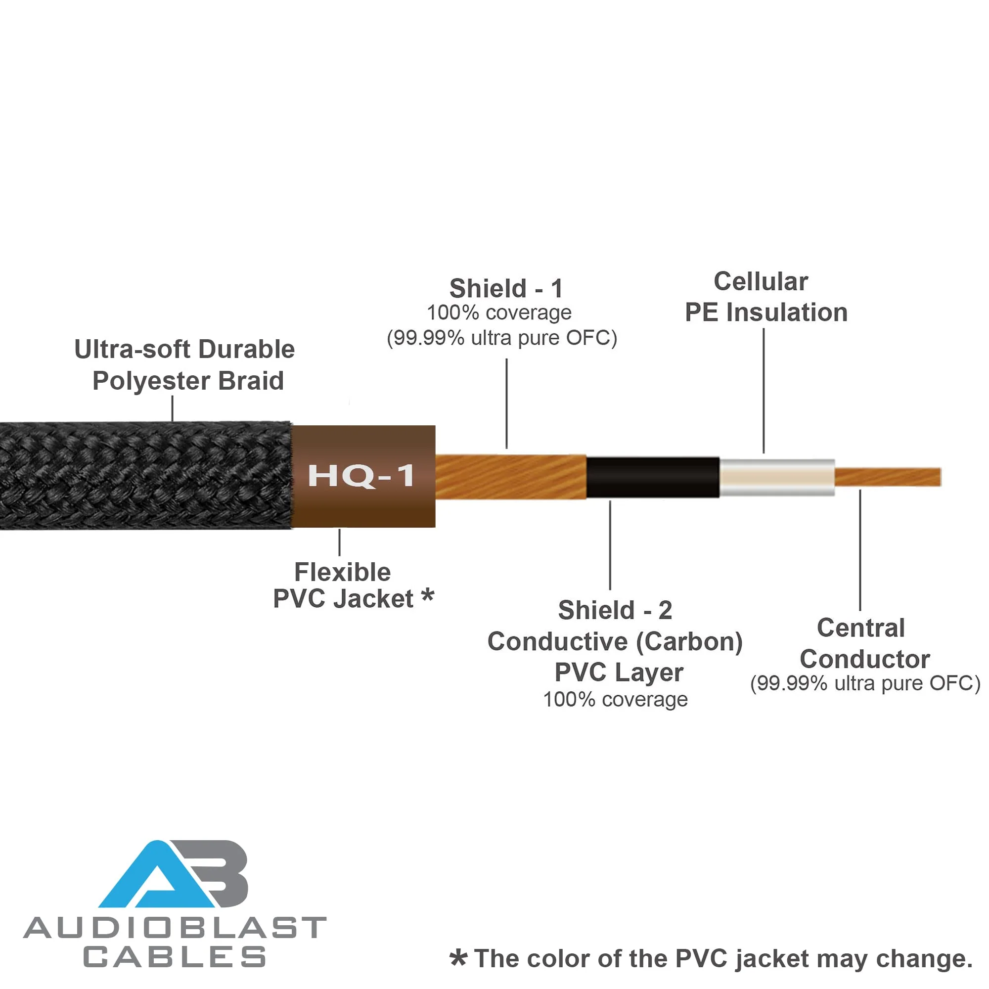 Audioblast - 6 Units - 6 Inch - HQ-1 Braid (Black) Flexible - Dual Shielded(100%)-Guitar Instrument Effects Pedal Patch Cable w/Eminence Right-Angled ¼ inch (6.35mm) TS Plugs & Double Staggered Boots - Image 2