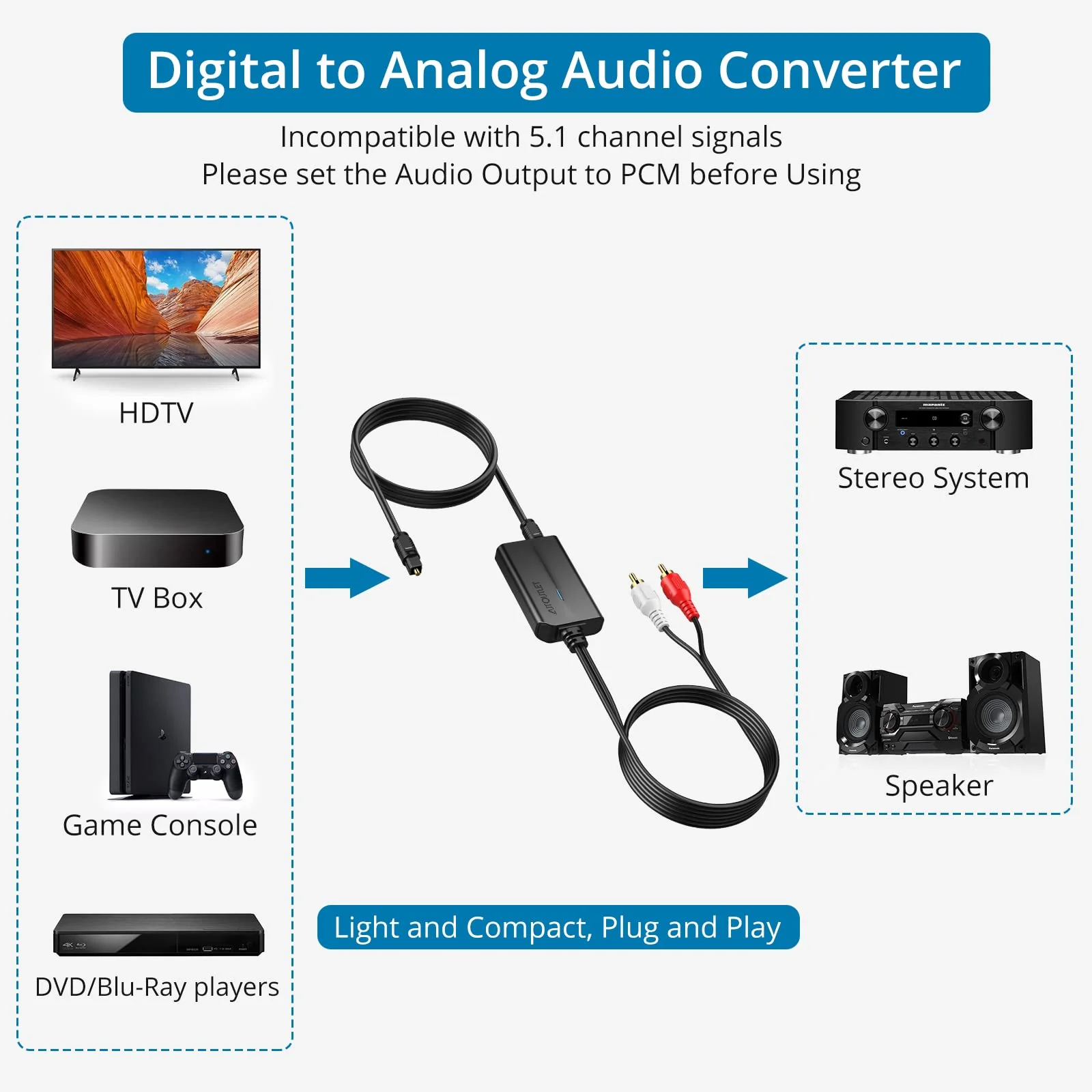 AUTOUTLET 192kHz DAC Digital to Analog Audio Converter 7ft/2.1m Digital Audio Optical to RCA Male Cable for HDTV, DVD, Blu-Ray Players and Game Consoles - Image 4
