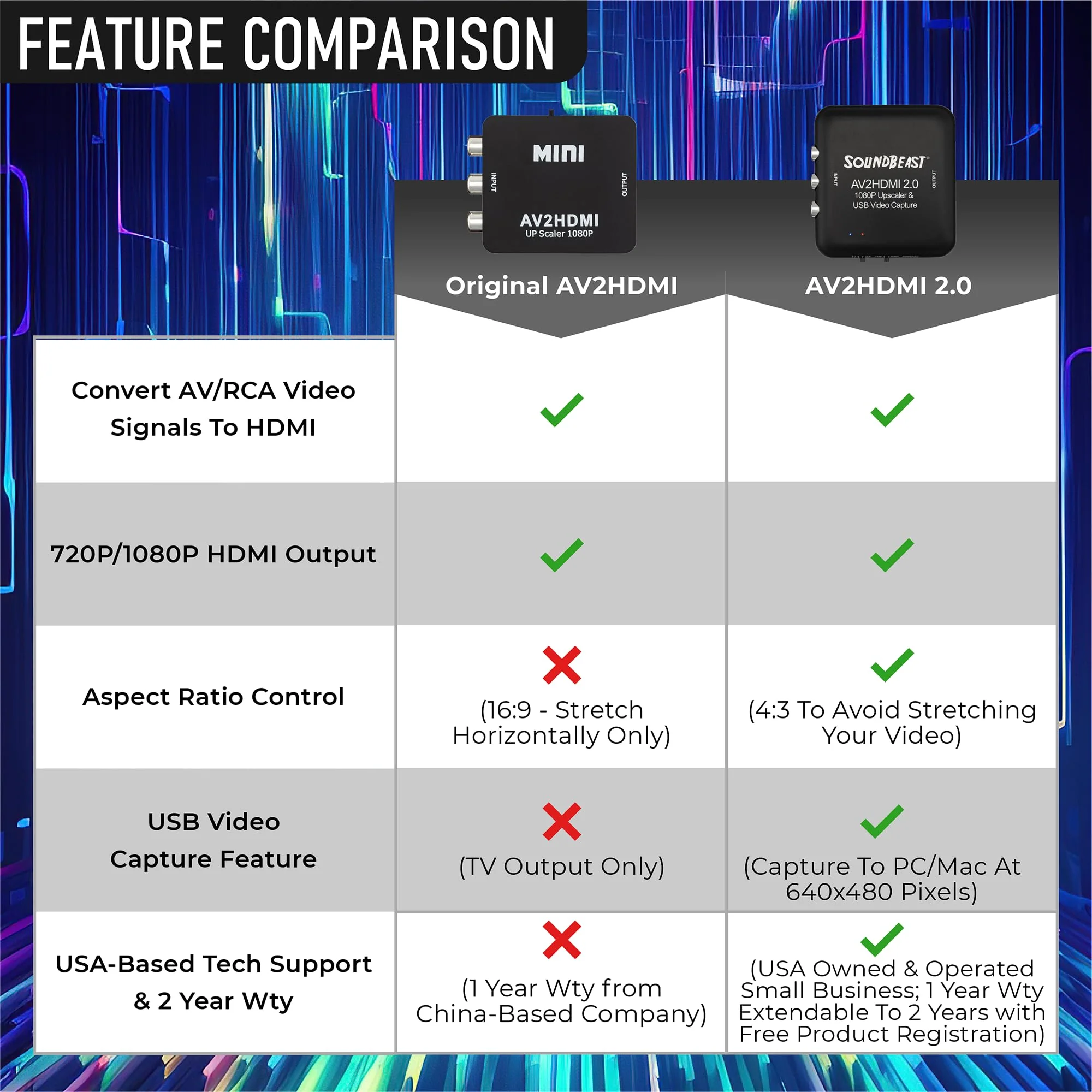 AV to HDMI Converter & Recorder 2.0 - AV RCA Composite to 1080P HDMI TV Upscaler - for VCR, VHS, DVD, Camcorder, Hi8, Gaming - 4:3 Aspect Ratio - USB Video Capture - Image 6