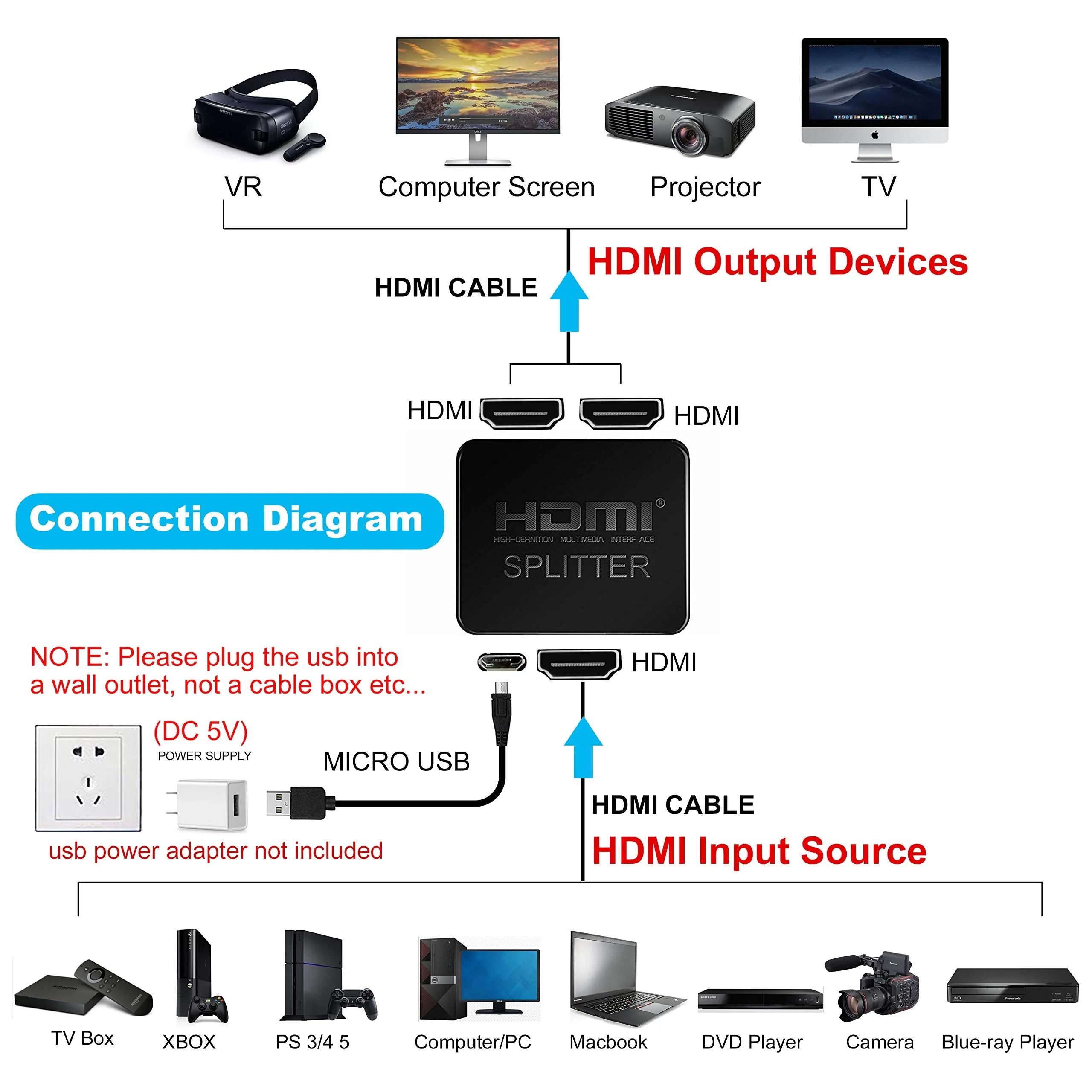 avedio links HDMI Splitter 1 in 2 Out, 4K HDMI Splitter for Dual Monitors Duplicate/Mirror Only, 1x2 HDMI Splitter 1 to 2 Amplifier for Full HD 1080P 3D with HDMI Cable (1 Source onto 2 Displays) 4K HDMI Splitter not support extend - Image 2