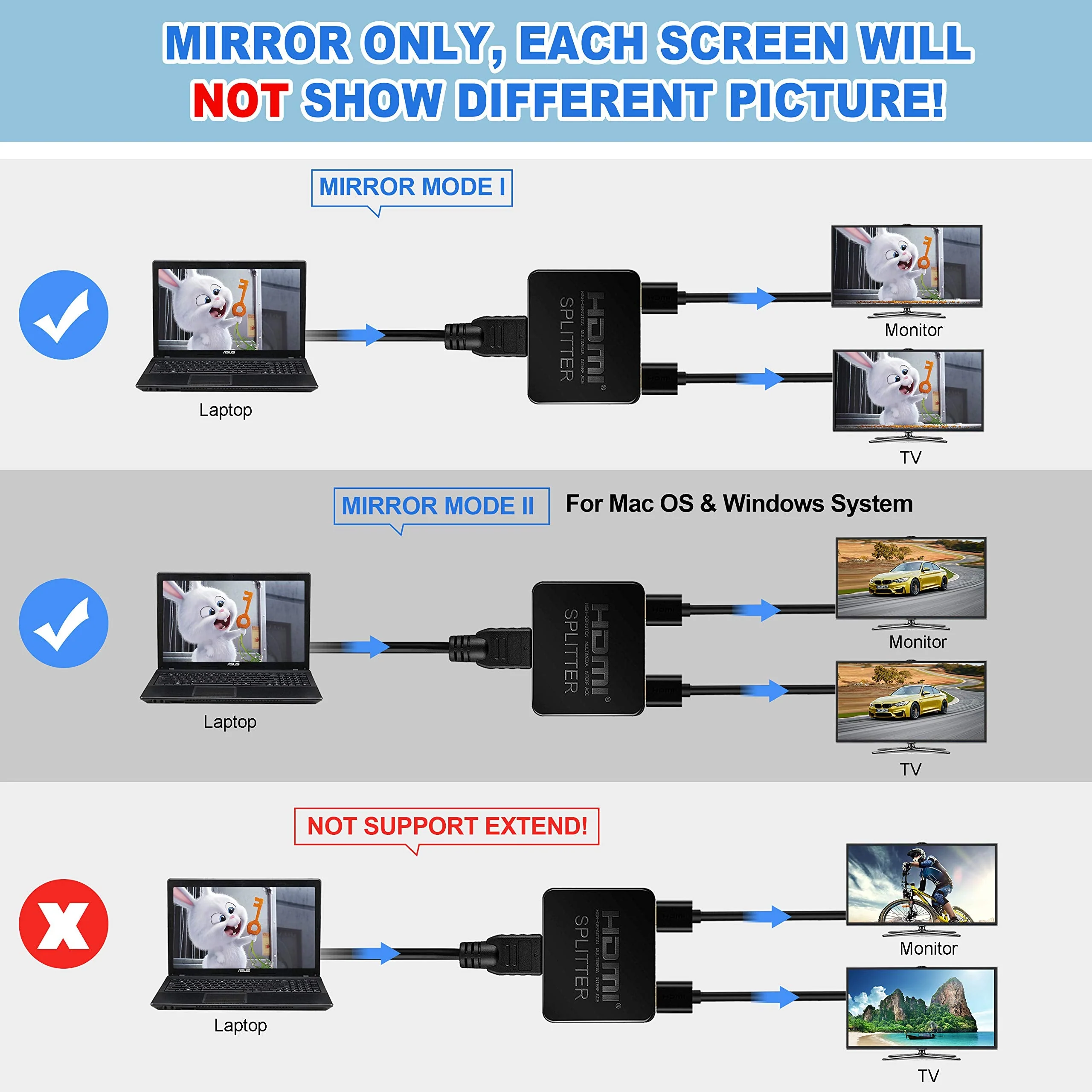 avedio links HDMI Splitter 1 in 2 Out, 4K HDMI Splitter for Dual Monitors Duplicate/Mirror Only, 1x2 HDMI Splitter 1 to 2 Amplifier for Full HD 1080P 3D with HDMI Cable (1 Source onto 2 Displays) 4K HDMI Splitter not support extend - Image 3