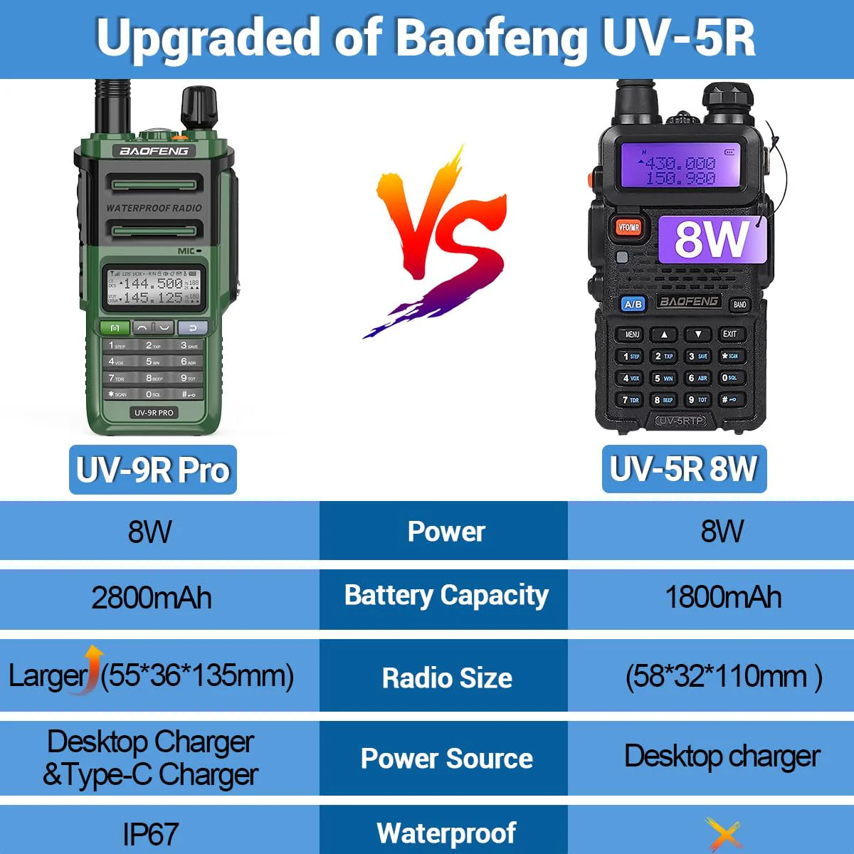 BAOFENG UV-9R Pro Radio Handheld Two Way Radio Dual Band Waterproof Transceiver Long Range Walkie Talkie Rechargeable with Type-C Charger Green+AR-771 - Image 7