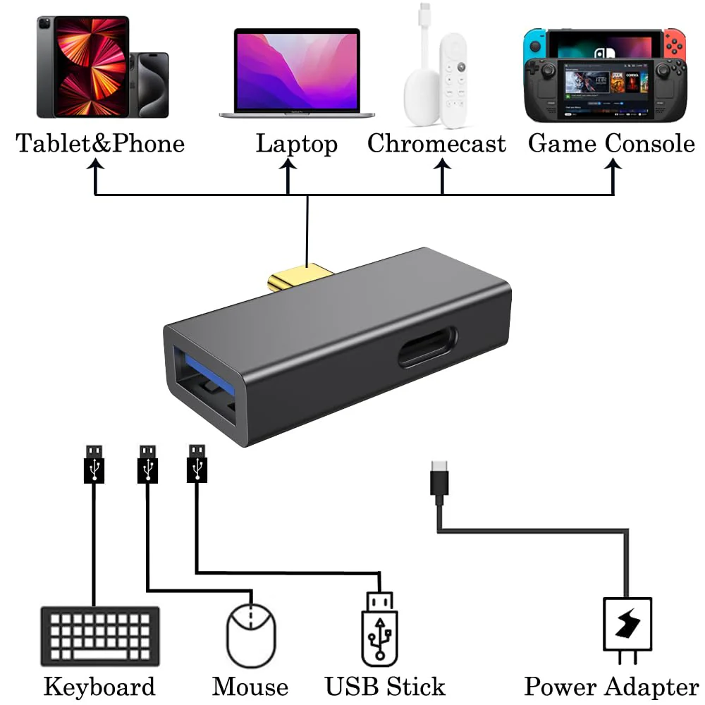 BCLINK 2-in-1 USB C to USB 3.1 Adapter with 100W Charging Port, Thunderbolt 4/3 OTG Converter for Meta Quest 2, iPhone 15, MacBook, iMac, iPad and More - Space Gray - Image 4