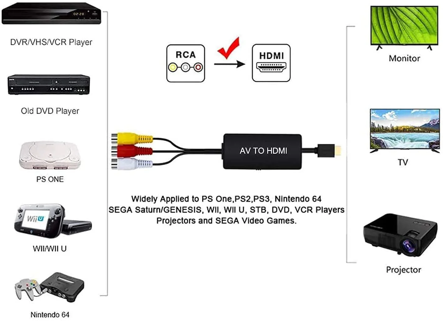 BD&M RCA to HDMI Converter, Composite to HDMI Adapter AV to HDMI Support 1080P PAL/NTSC Compatible with PS one, PS2, PS3, STB, Xbox, VHS, VCR, Blue-Ray DVD Players - Image 6