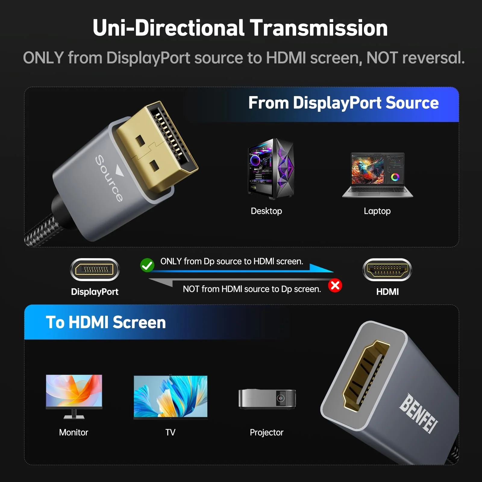 BENFEI 4K DisplayPort to HDMI Adapter Cable, (2K 60Hz, 1080p 120Hz) Uni-Directional Display Port to HDMI Monitor Converter Compatible for HP, Dell, GPU, AMD, NVIDIA, More. Male to Female 1 Grey - Image 5