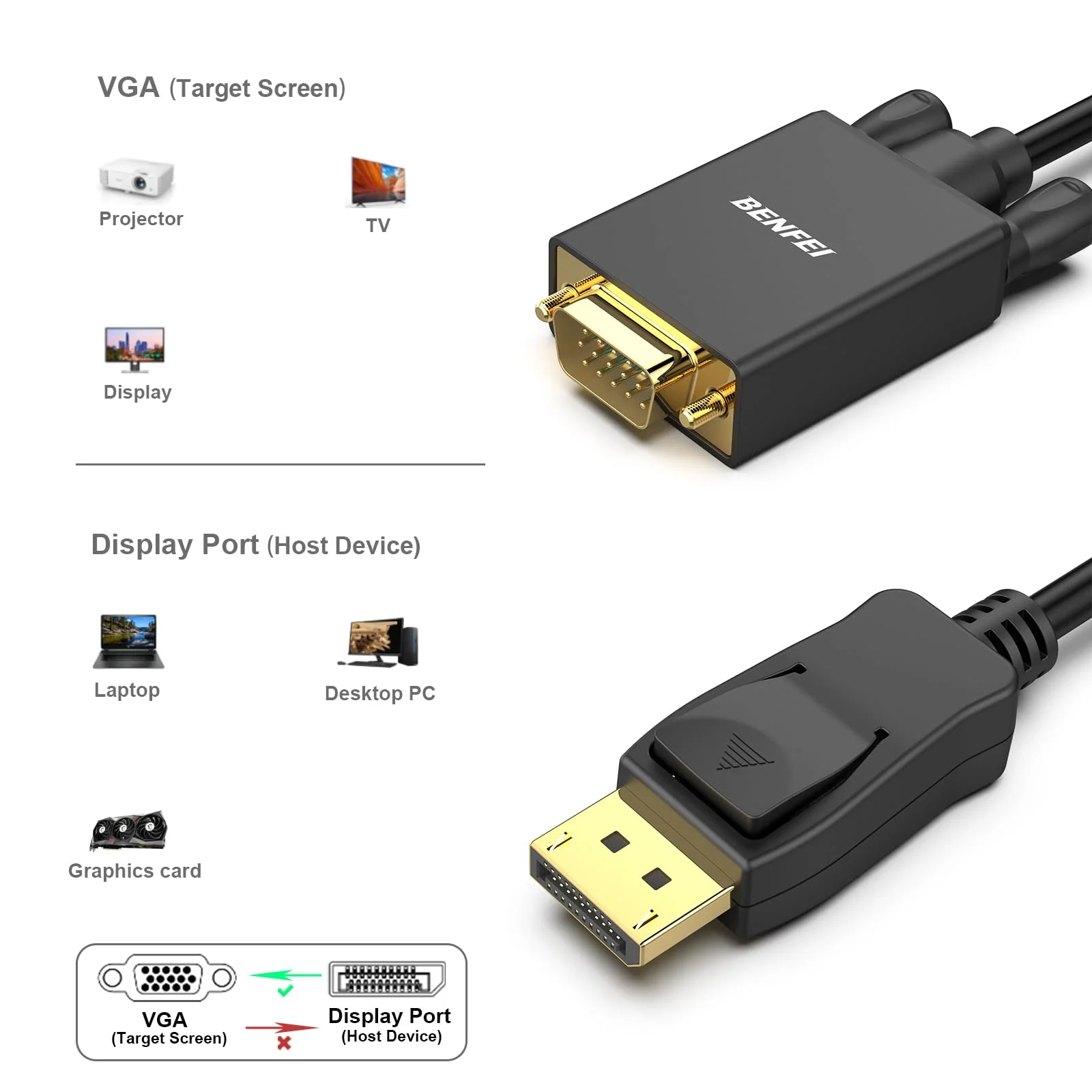 BENFEI DisplayPort to VGA 15 Feet Cable, Uni-Directional DP DisplayPort Computer to VGA Monitor Cable Male to Male Gold-Plated Cord Compatible with Lenovo, Dell, HP, ASUS and Other Brand 1 PACK - Image 7