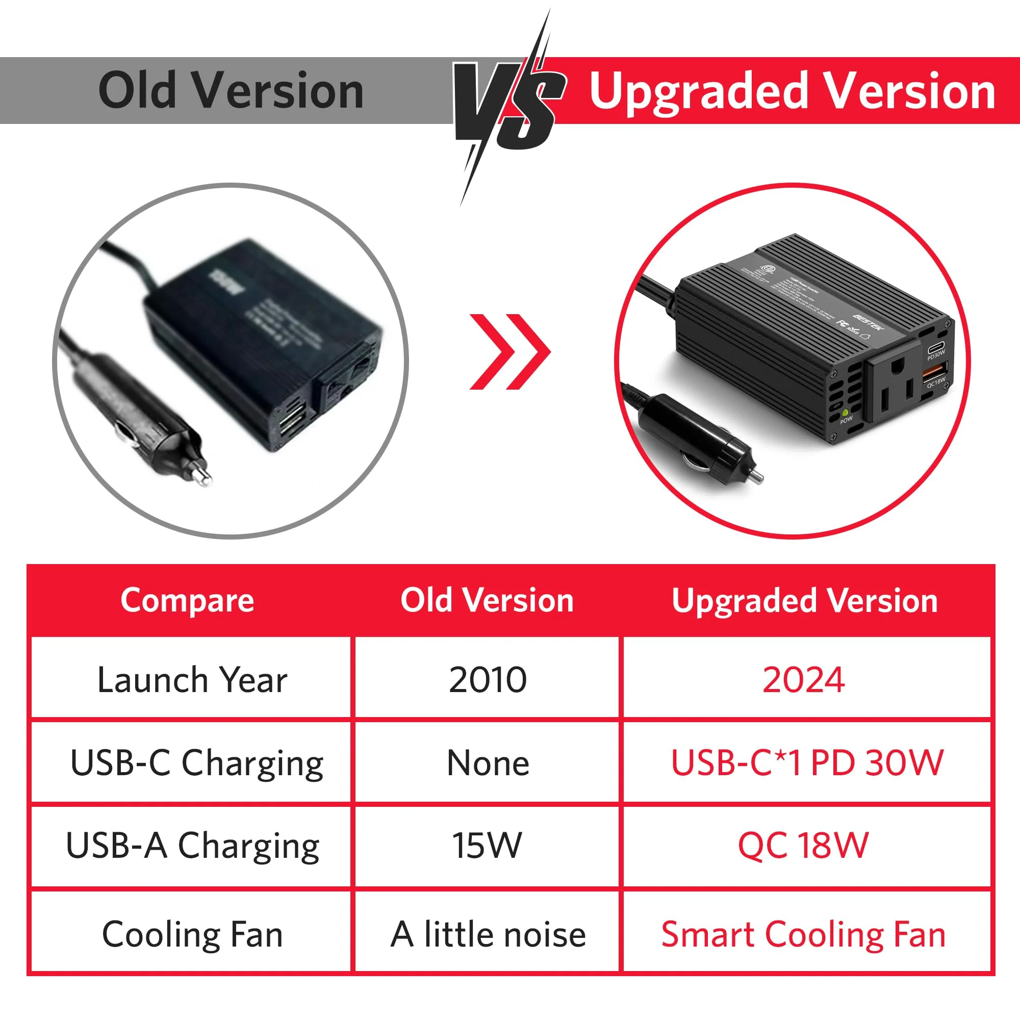 BESTEK 150W Car Power Inverter, DC 12V to 110V AC Converter PD 30W QC 3.0 18W USB Charger Laptop Car Charger Outlet Power Adapter for Car - Image 6