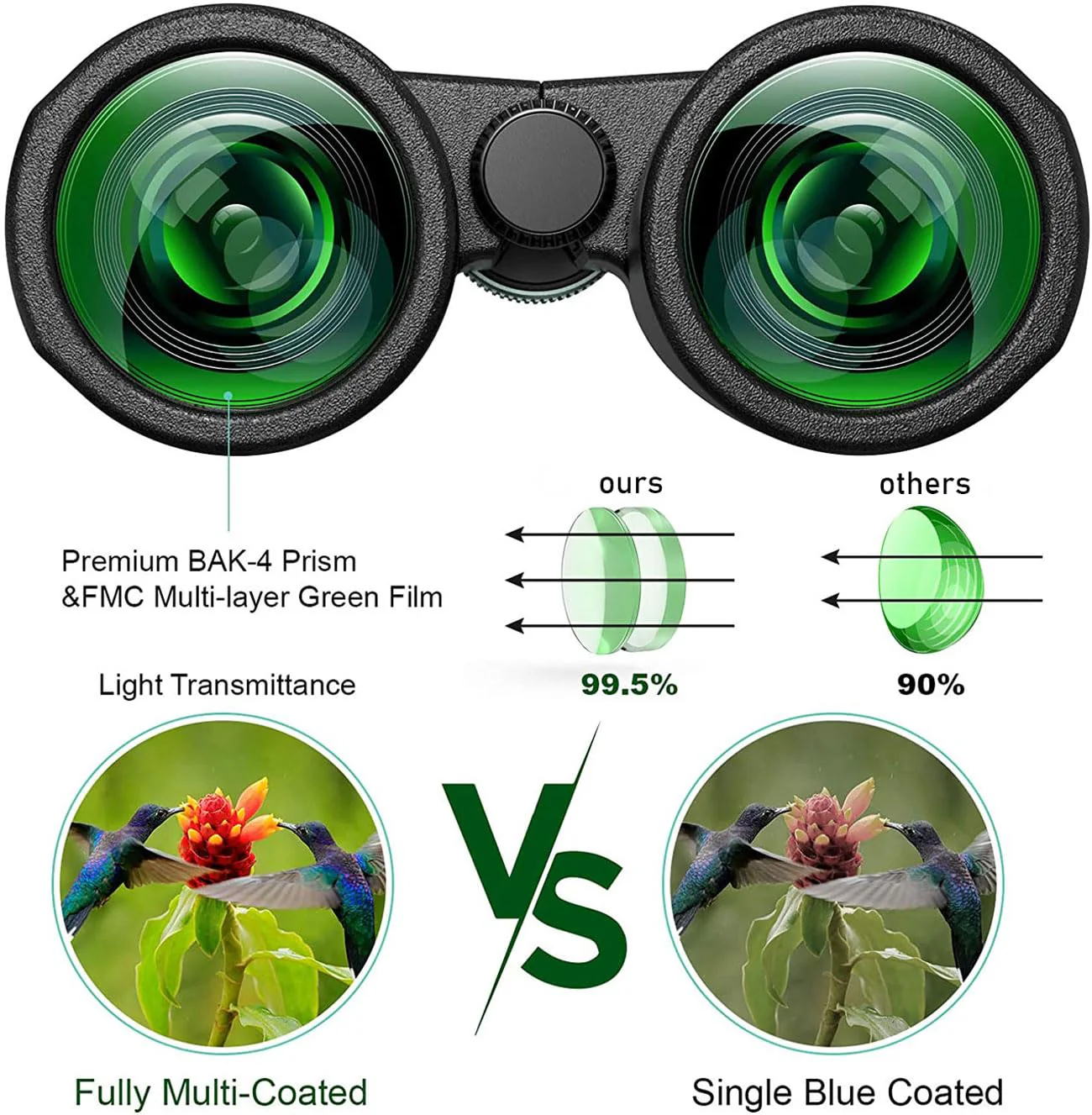 Binoculars for Adults,HD Professional Binoculars for Bird Watching, Hunting,BAK-4 Lens for Hunting Hiking Sightseeing - Image 6