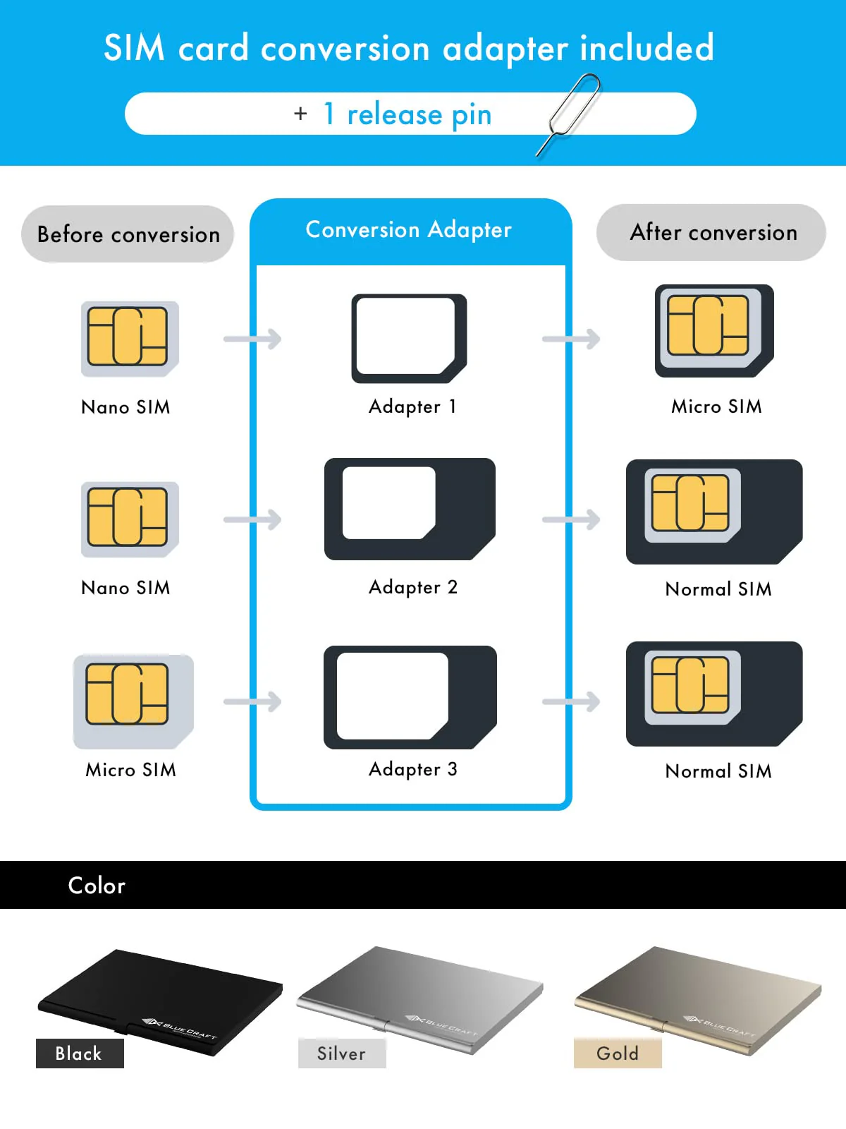 BLUECRAFT Nano SIM Card Case (Max. 12 Nano SIM Slots) Slim Aluminum Antistatic Holder with SIM Card adapters and Removal Ejector Pin Tool(Black) Black - Image 5