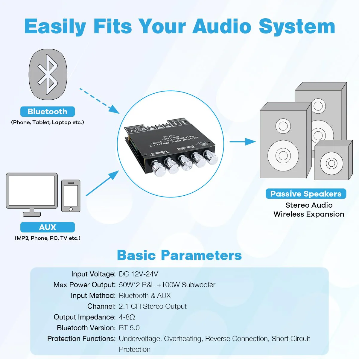 Bluetooth 5.0 50W+50W+100W 2.1 Channel Subwoofer Amplifier Board TPA3116D2 HiFi Treble and Bass Control Stereo Digital Audio Amp Board for Home Theater DIY Wireless Speakers - Image 3