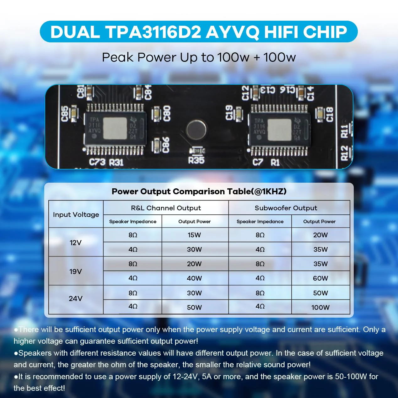Bluetooth 5.0 50W+50W+100W 2.1 Channel Subwoofer Amplifier Board TPA3116D2 HiFi Treble and Bass Control Stereo Digital Audio Amp Board for Home Theater DIY Wireless Speakers - Image 6