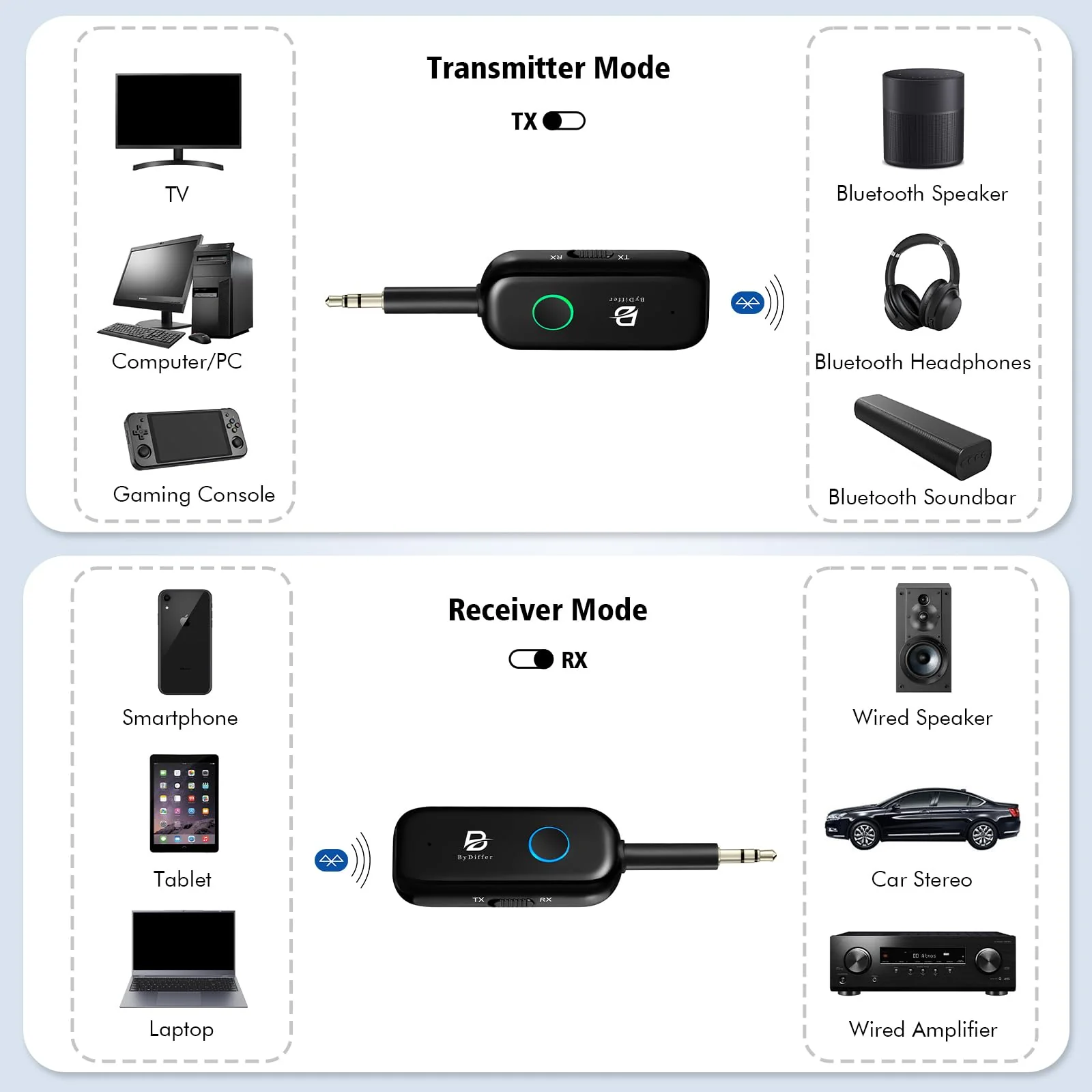 Bluetooth 5.2 Audio Transmitter Receiver for TV to 2 Headphones, ByDiffer Wireless Dual Link 3.5mm Jack AptX Low Latency Aux Bluetooth Adapter for Car, Airplane, Gym, PC (Black) Black - Image 4
