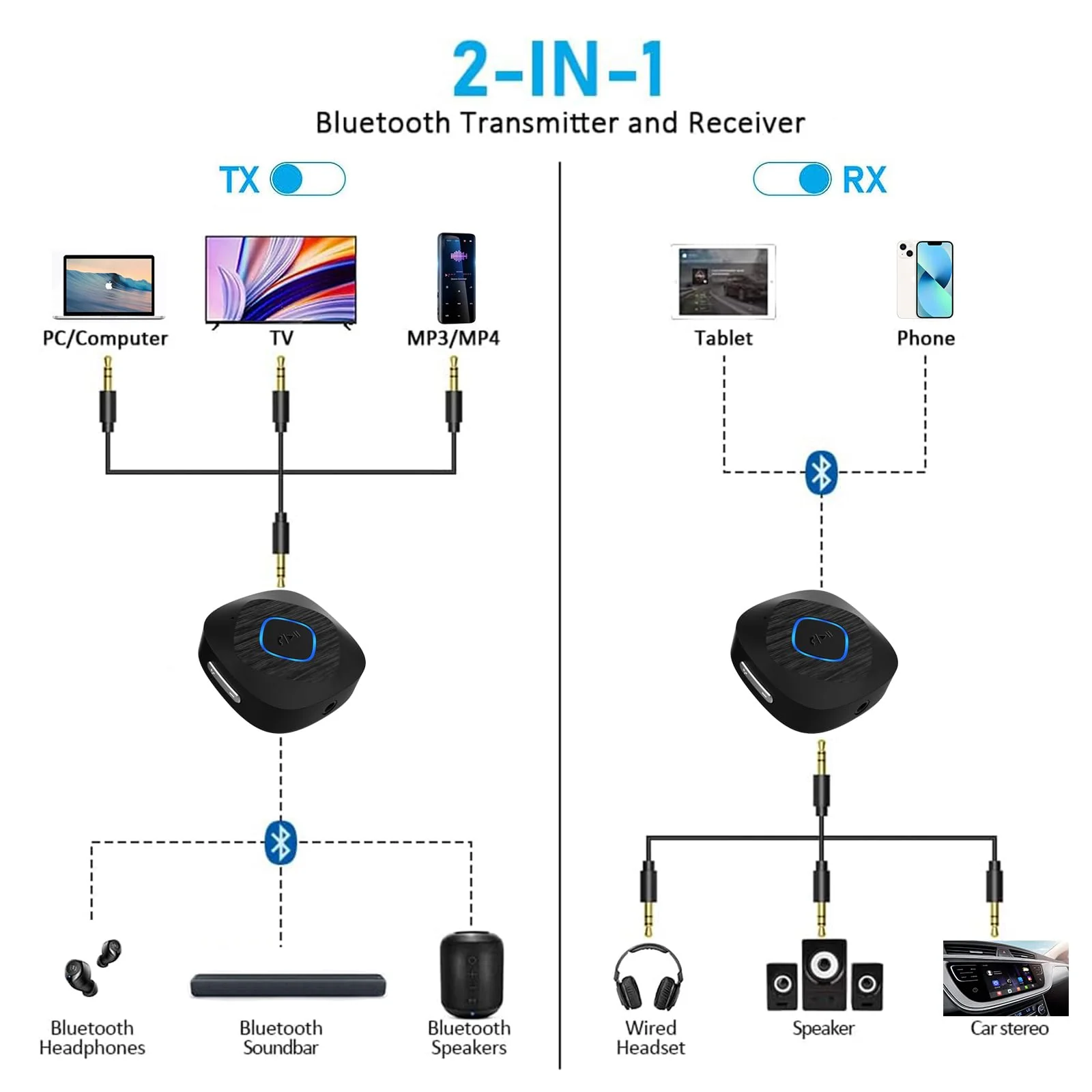 Bluetooth 5.3 Transmitter Receiver, Bluetooth AUX Adapter for Car, 2-in-1 Wireless Audio Adapter for TV/Home Stereo/Headphones/Speakers, with 3.5 mm AUX Input/Output Transceiver - Image 3
