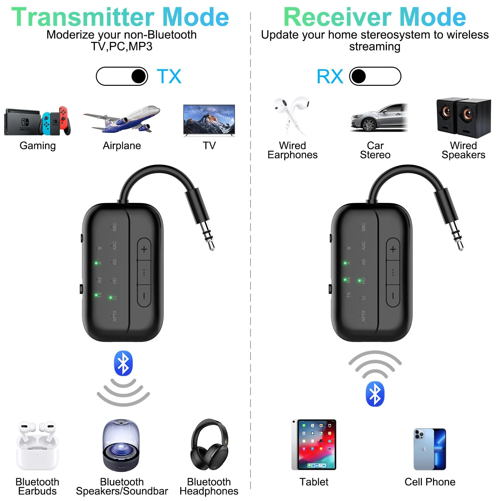 Bluetooth Transmitter Receiver, 2-in-1 V5.3 Wireless Adapter, Bluetooth Audio Transceiver for Airplane TV PC MP3 Gym Switch,Bluetooth Receiver for Speakers Headphones,aptX Low Latency & HD Black - Image 2