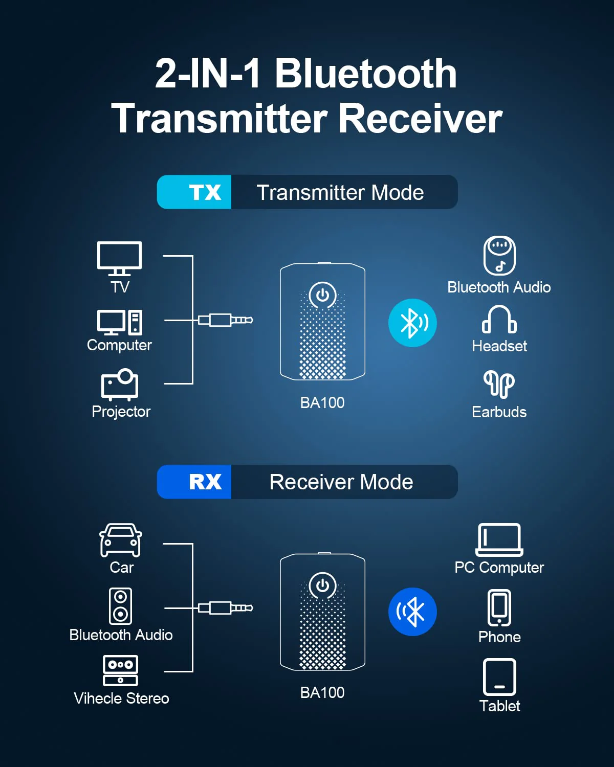 Bluetooth Transmitter Receiver V5.0 Bluetooth Adapter for Audio, 2-in-1 Bluetooth AUX Adapter for TV/Car/PC/MP3 Player/Home Theater/Switch, Low Latency, Pairs 2 Devices Simultaneously White - Image 2
