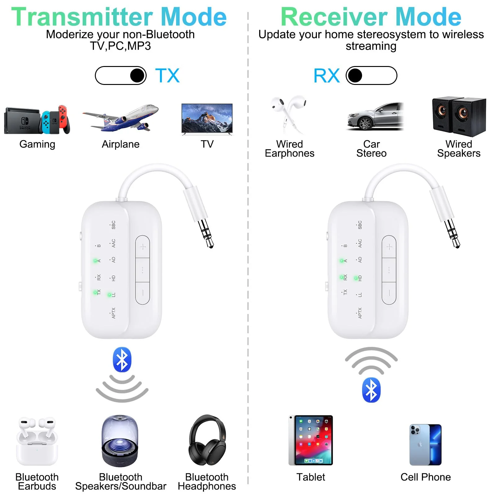 Bluetooth V5.4 Transmitter Receiver, 2-in-1 Airplane Bluetooth Adapter for TV, PC, Gym,Switch,Supports to 2 AirPods/Headphones;Bluetooth Receiver for Car/Home Stereo,with AptX Low Latency/HD White - Image 2