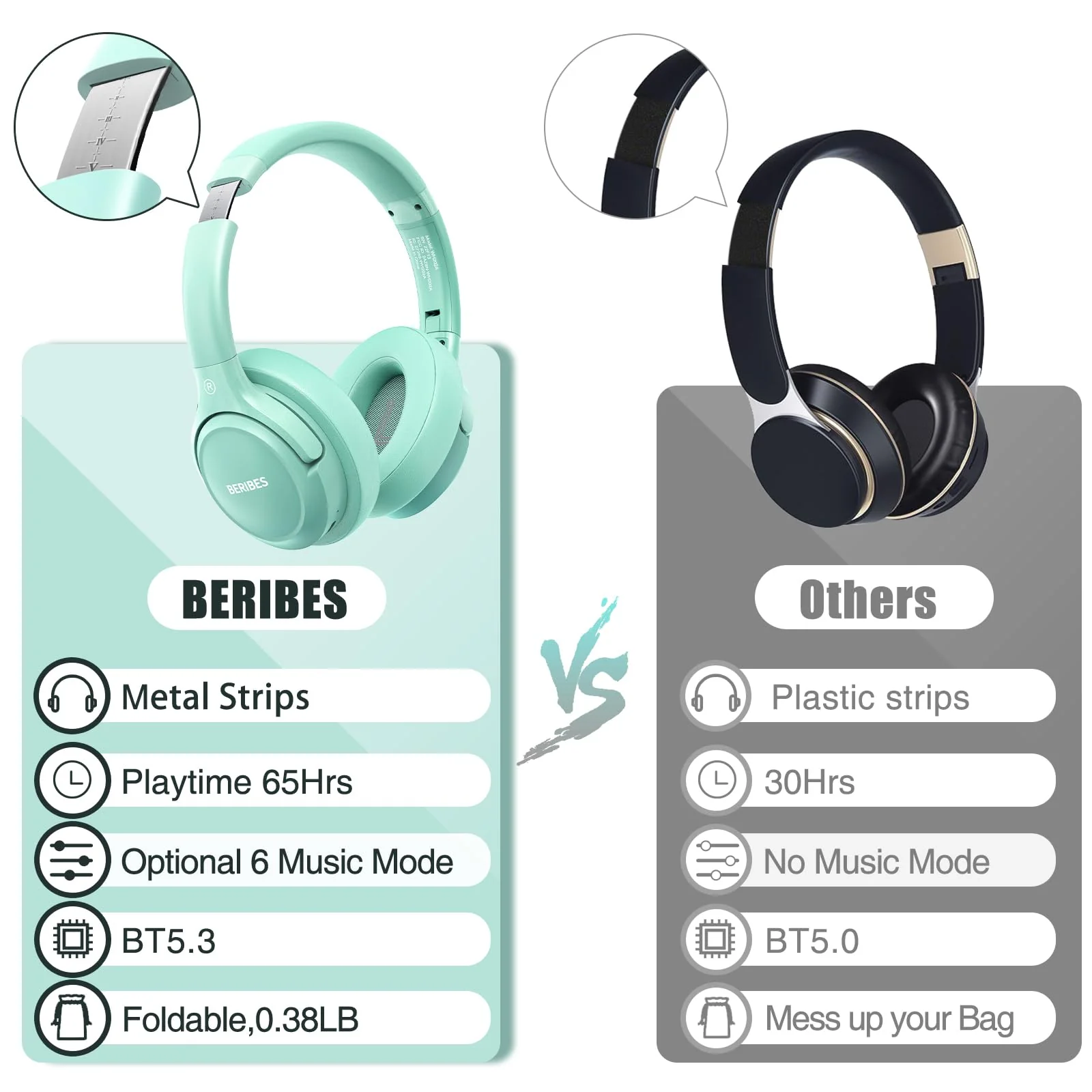 Bluetooth Wireless Headphones Over Ear,BERIBES 65H Playtime and 6 EQ Music Modes with Microphone,HiFi Stereo Foldable Lightweight Headset, Deep Bass for Home Office Cellphone PC Etc.(Green) Green - Image 6