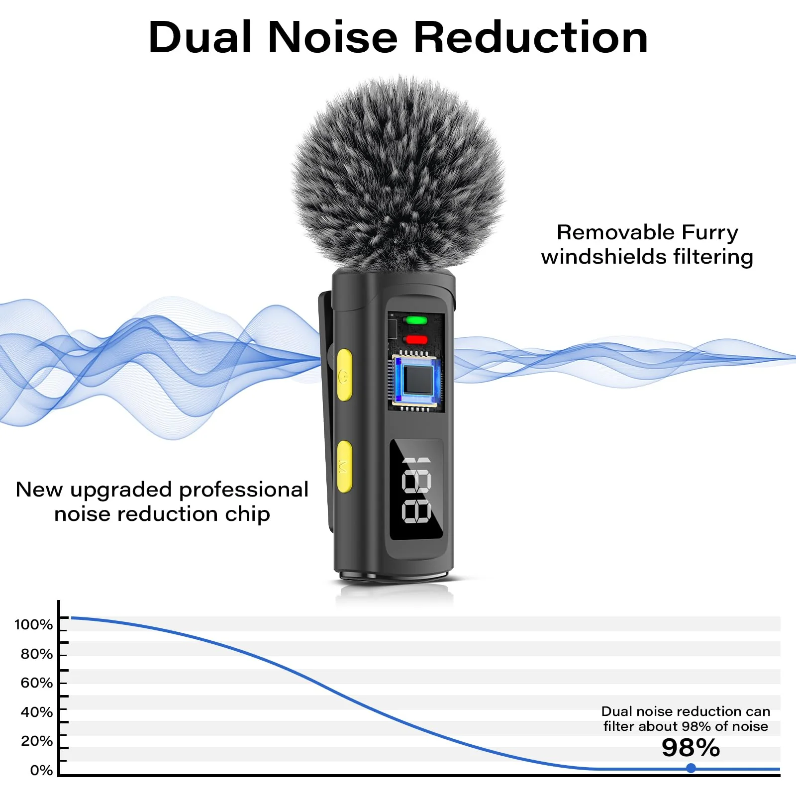 Bunog Wireless Lavalier Microphone for iPhone - Mini Lapel Mic with Crystal Sound, Battery Level Display, Noise Cancellation for YouTube/Tiktok/Podcast/Vlog - Image 2