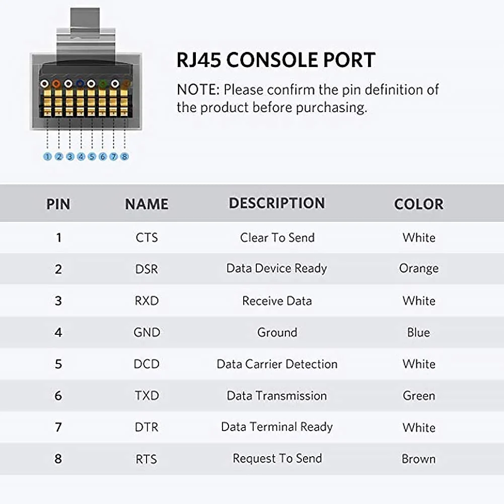 CableCreation USB Console Cable 6 FT USB to RJ45 Serial Adapter Compatible with Router/Switch of Cisco, NETGEAR, TP-Link, Linksys, Windows, Linux System, Black - Image 6