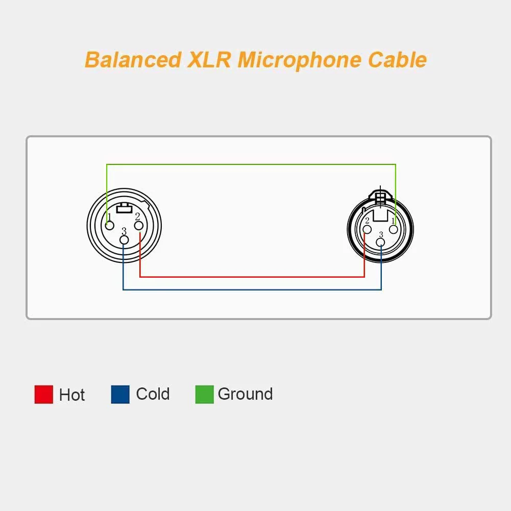 CableCreation XLR Microphone Cable Long, [2-Pack] 15FT XL R Male to Female 3PIN Balanced Mic Cords for Recording Applications,Mixers,Speaker Systems,X L R Audio Equipment.Black 15 Feet 【2 Pack】 - Image 7
