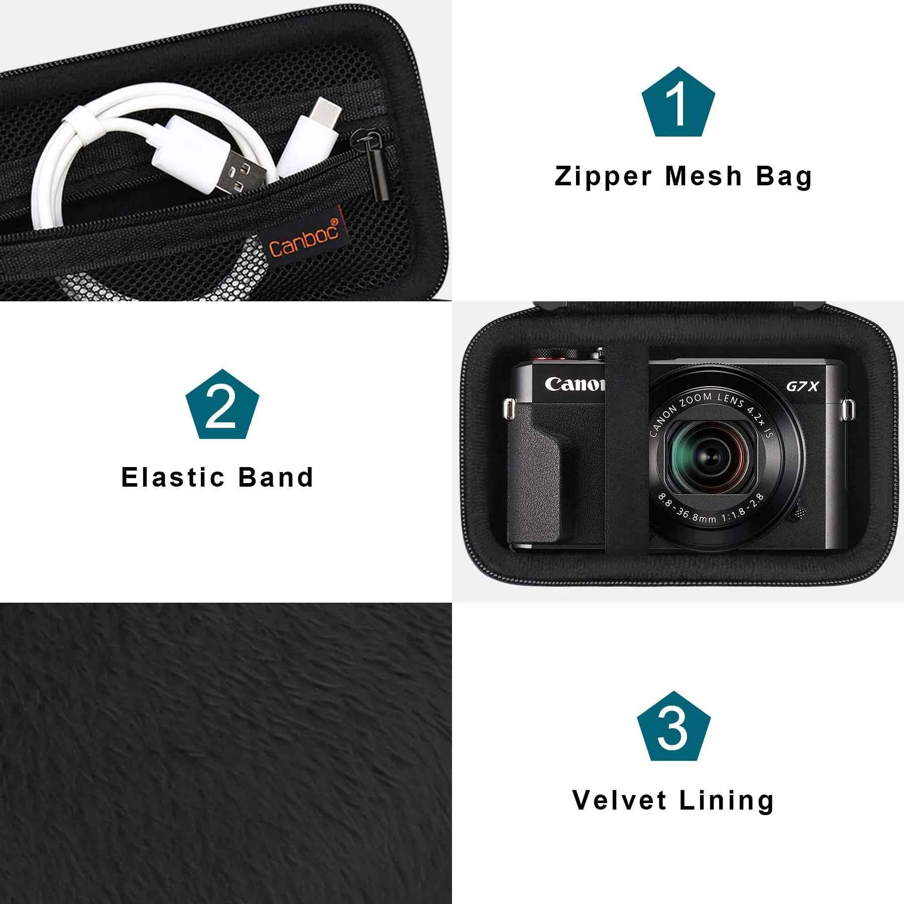 Canboc Carrying Case for Canon PowerShot G7 X Mark II/ G7 X Mark III / G5 X Mark II / G7X Digital Camera, Point and Shoot Vlogging Camera Bag, Zipper Mesh Pocket fits USB Cable, Batteries, Black Small-Black - Image 5
