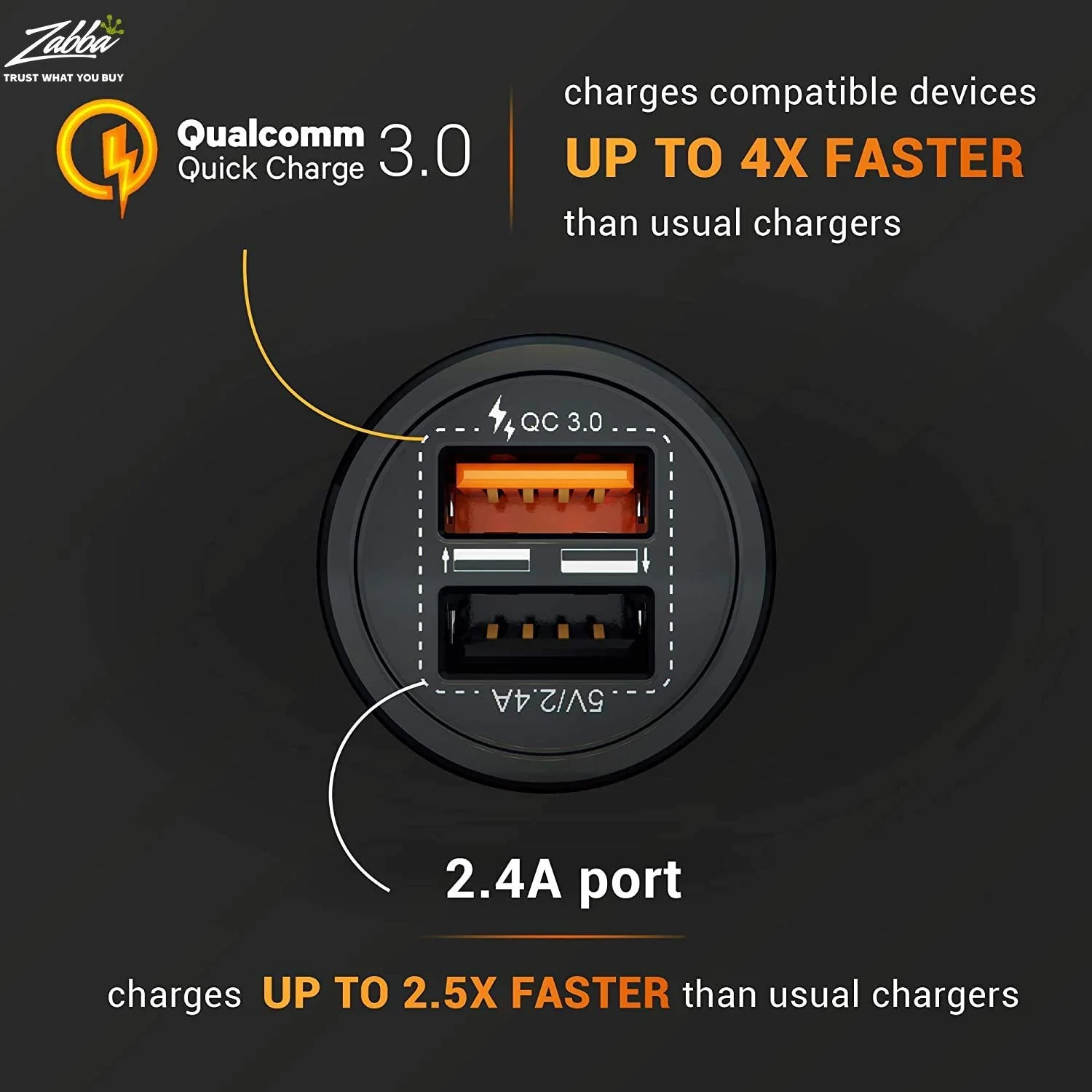 Car Charger Adapter by HUSSELL - USB Car Charger Dual Port, Qualcomm Quick Charge 3.0 + 5.4A/30W, 4X Fast - Compatible w/Any Cell Phone, iPhone Apple Samsung LG Nexus & Tablets - Image 3