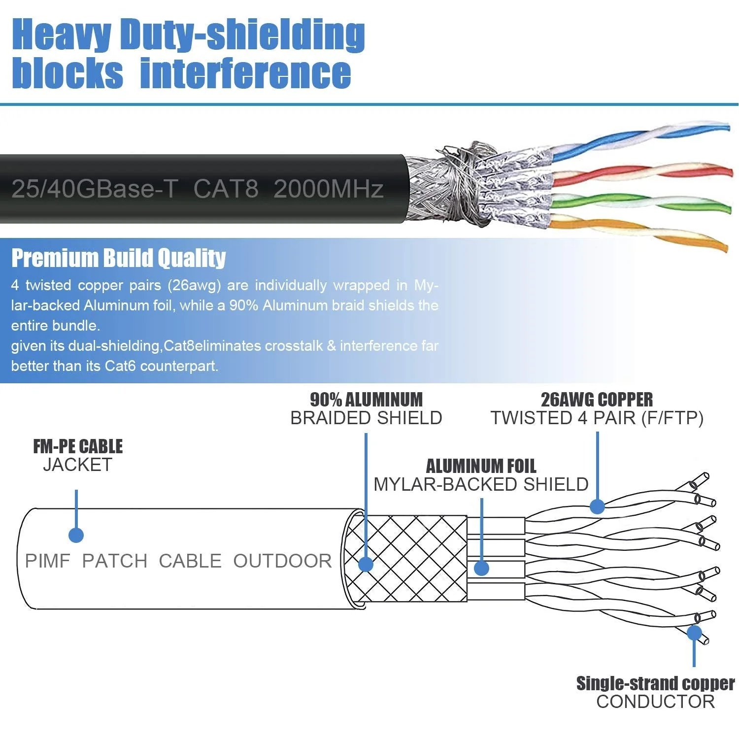 Cat8 Ethernet Cable, Outdoor&Indoor, 6FT Heavy Duty High Speed 26AWG Cat8 LAN Network Cable 40Gbps, 2000Mhz with Gold Plated RJ45 Connector, Weatherproof S/FTP UV Resistant for Router/Gaming/Modem Cat8-6ft - Image 4