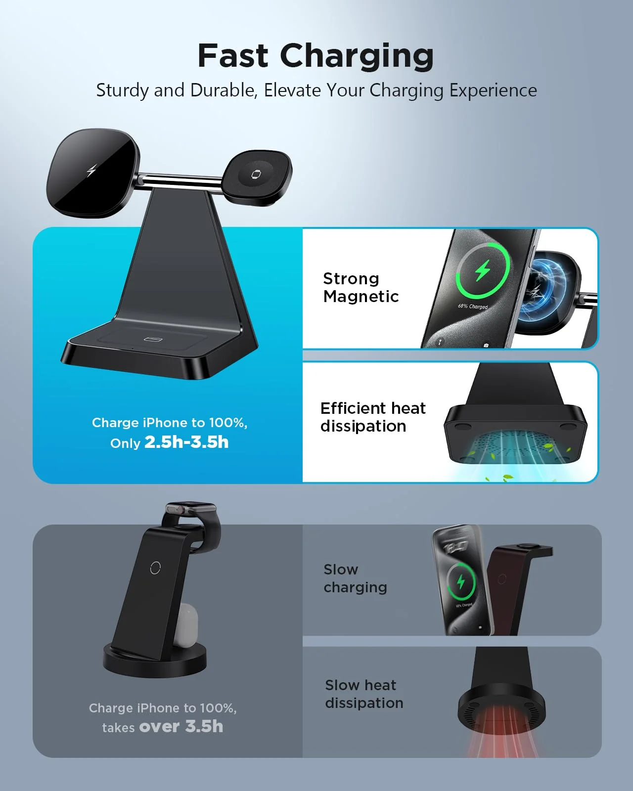 Charging Station for Multiple Devices Apple: Woruda 3 in 1 Magnetic Wireless Charger Stand for Mag Safe iPhone - Nightstand Charging Dock for iPhone 15 14 13 12 Pro Max Plus Apple Watch Airpods Black - Image 5