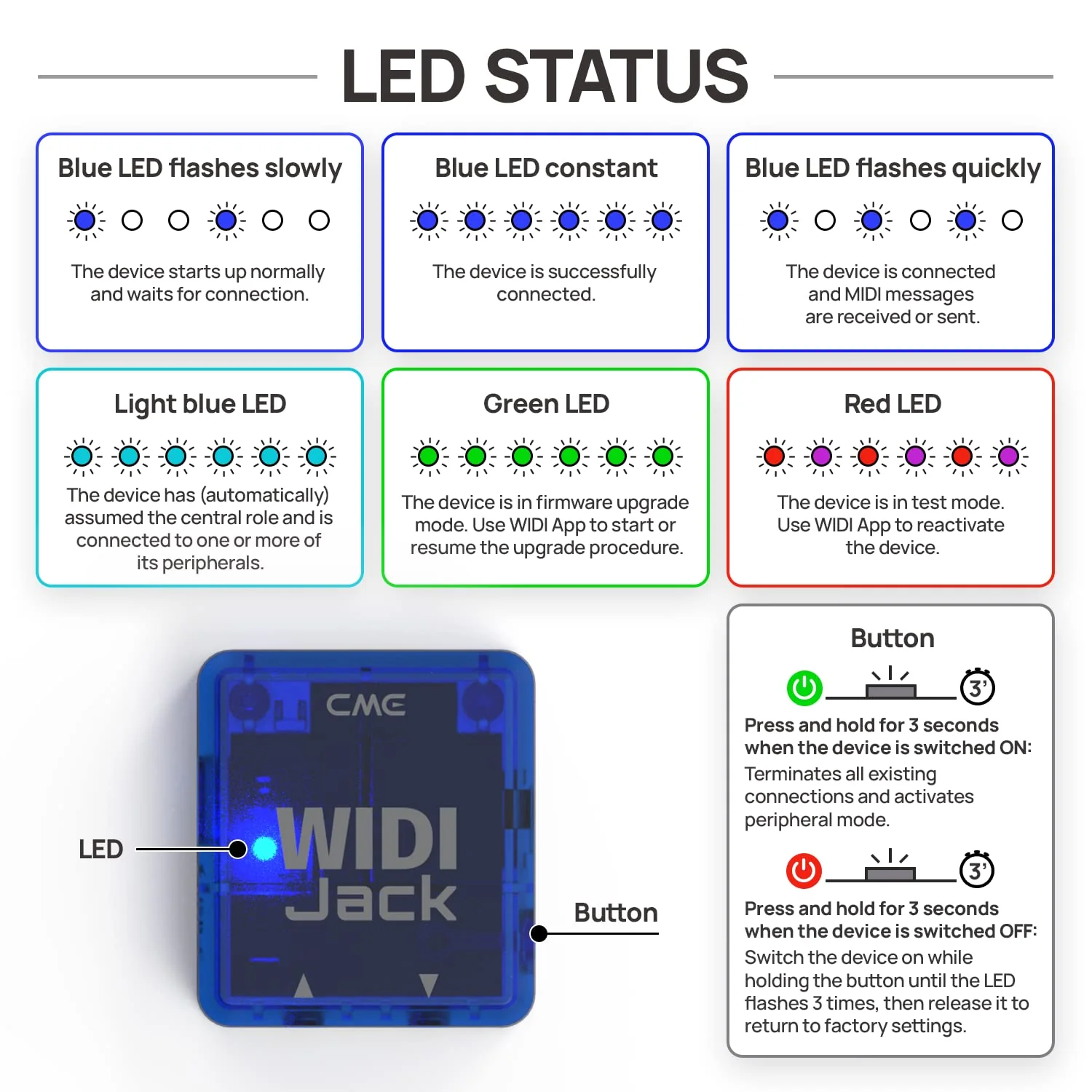 CME WIDI Jack + TRS-35 Bundle - Bluetooth MIDI Interface with TRS-35 MIDI cables Included - Works with devices with TRS 3.5mm Type A/B MIDI ports - Image 9