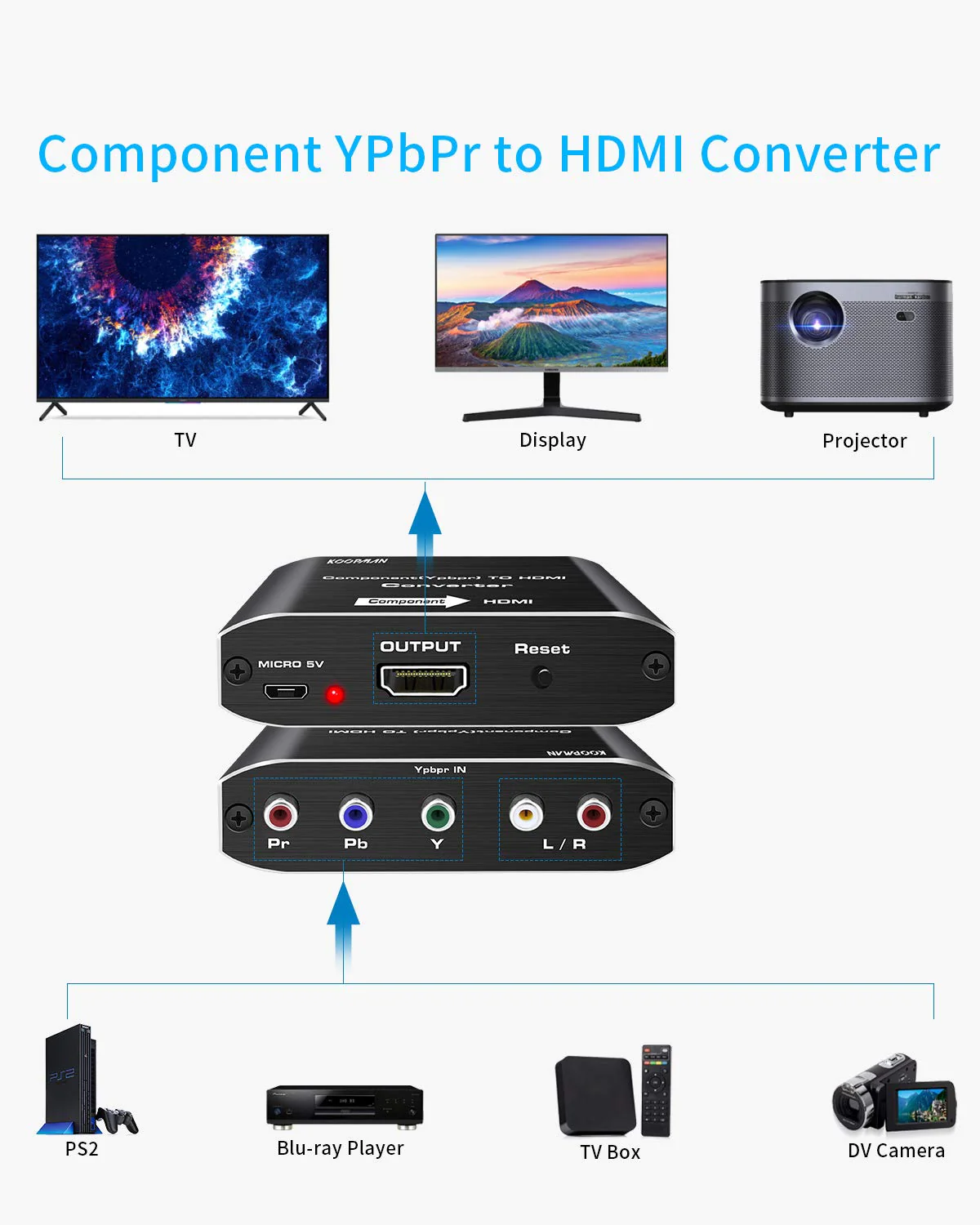 Component to HDMI, YPbPr to HDMI Converter, Koopman 5RCA RGB to HDMI Converter Adapter, Supports 1080P Video Audio Converter Adapter HDMI V1.4 for DVD PSP Xbox PS2 N64 to HDTV Monitor and Projector - Image 3