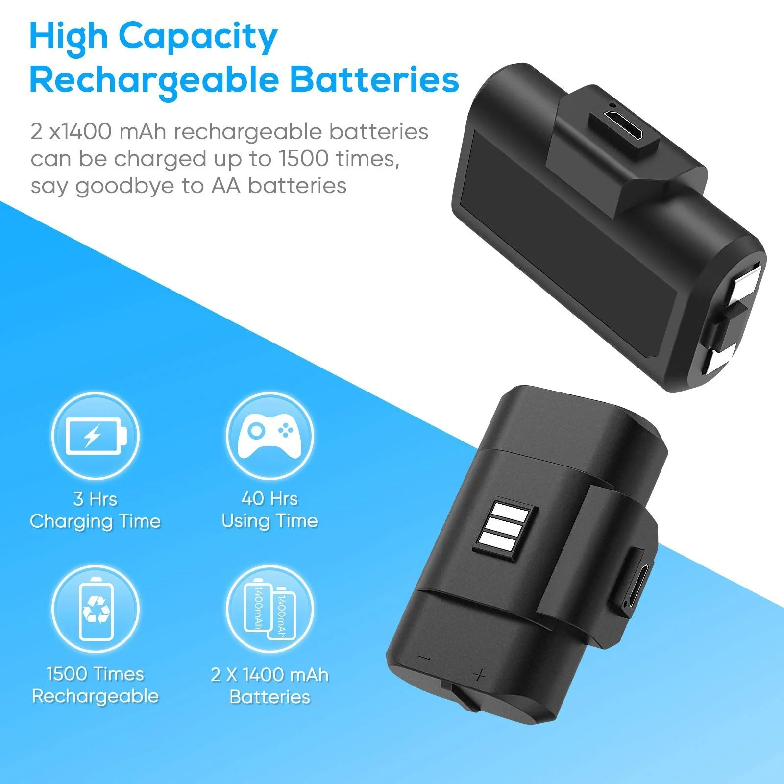 Controller Charger for Xbox One/Series X|S Controller, Dual Charging Station Dock with 2x1400mAH(3360mWH) Rechargeable Battery Packs & 4 Battery Covers for Xbox One/S/Elite/Core Controller - Image 6