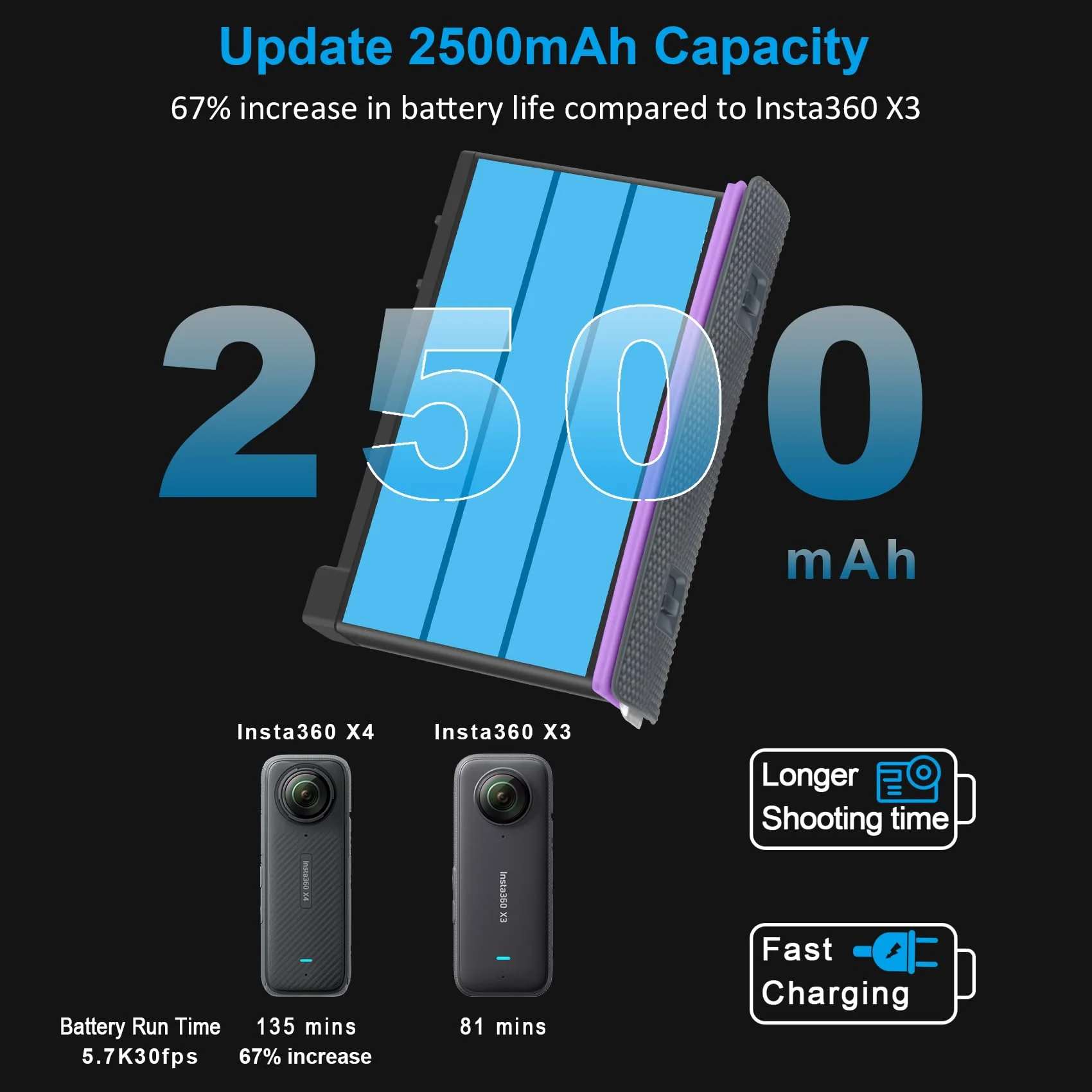 COOLSHOW Action Camera X4 Battery Replacement 2500mAh 2 Packs Only Compatible with Insta360 X4 Camera - Image 3