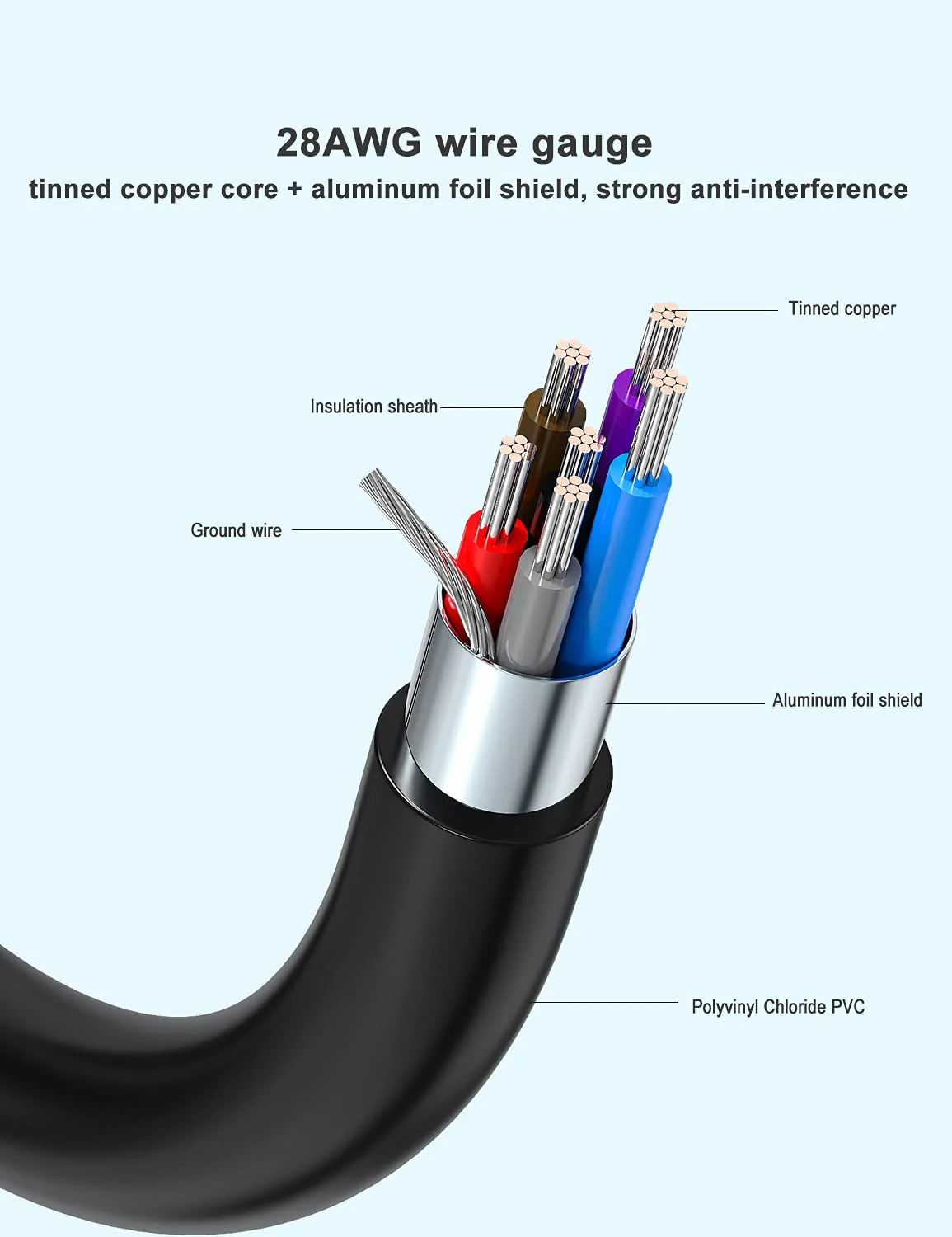 Copper Wires PS/2 Male to Female Extension Cable, Mini Din 6 pin Cable for Computer PC Keyboard/Mouse/KVM & More 10ft in Black - Image 3