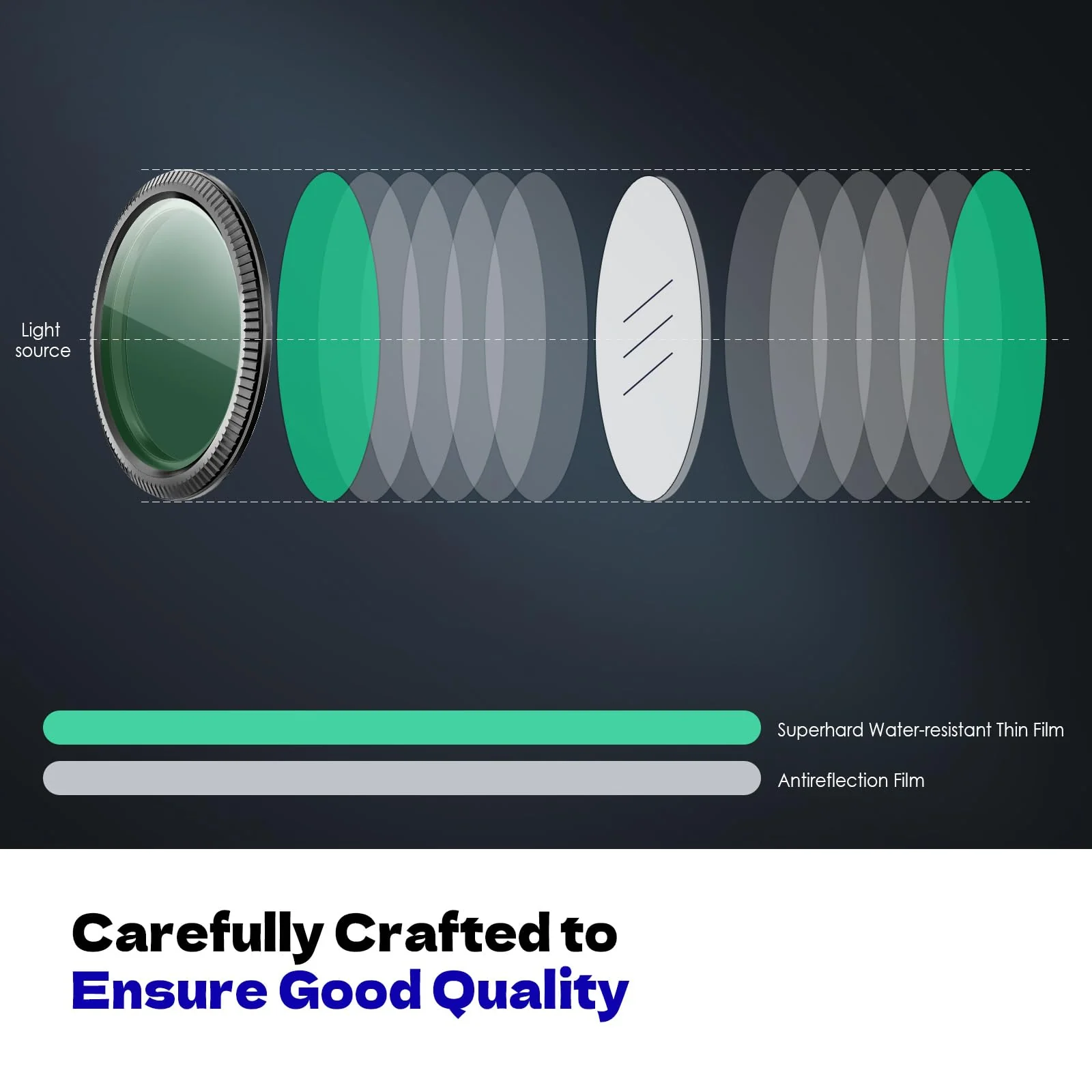CPL Filter Circular Polarizing Filter,Lens Protection for Vantrue E1, E2, E3, E1 Lite, S1 Pro, N4 Pro,N5 Dash Cam - Image 4