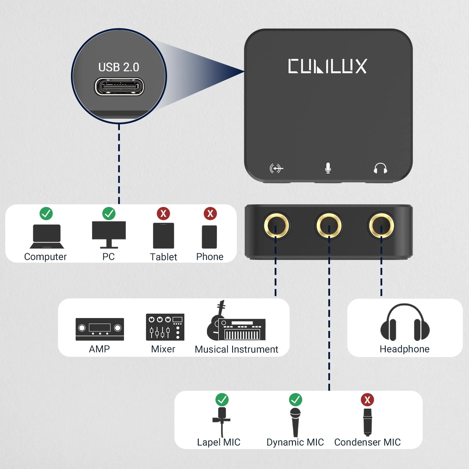 Cubilux HLMS-C5 USB to 6.35mm Audio Audio Adapter for Recording, Podcasting Live Streaming, USB A to 1/4-Inch AUX HUB with Mono Microphone Input, Stereo Line-In and Headphone Out - Image 5