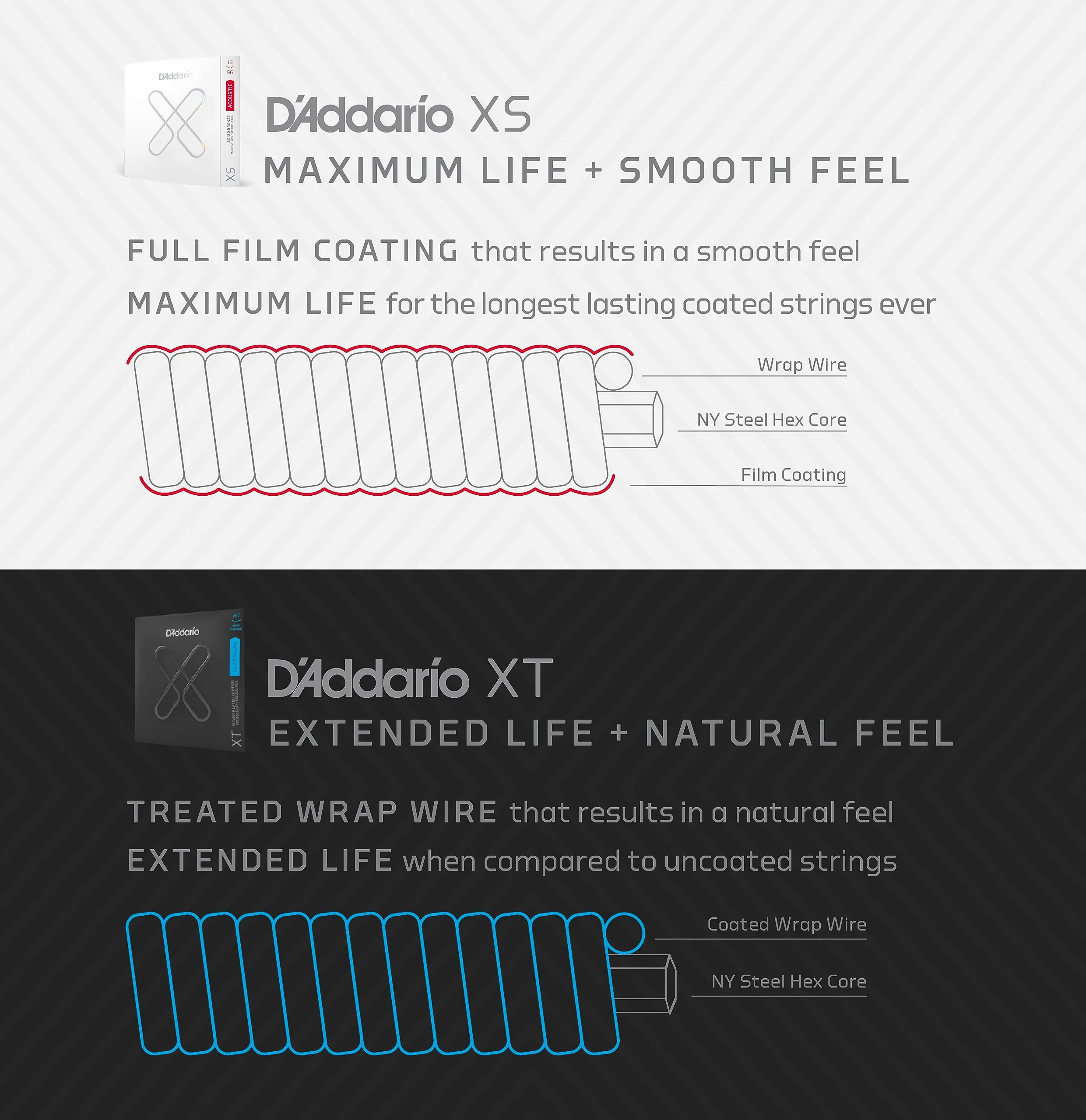 D'Addario Mandolin Strings - Coated Mandolin Strings - XS Phosphor Bronze - For 8 String Mandolin - Maximum Life, Smooth Feel - XSM1140 - Medium, 11-40 - Image 6