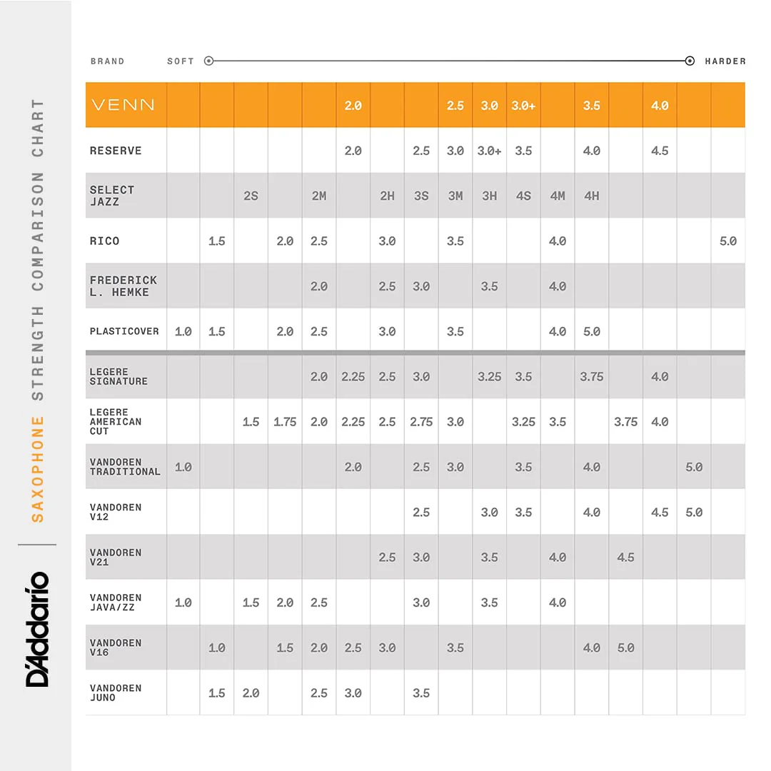 D'Addario Woodwinds VENN G2 Synthetic Tenor Sax Reeds - Tenor Saxophone Reeds with Advanced Synthetic Reed Construction of Polymer Fibers, Resin, Natural Cane - Strength 3.0 - Image 3
