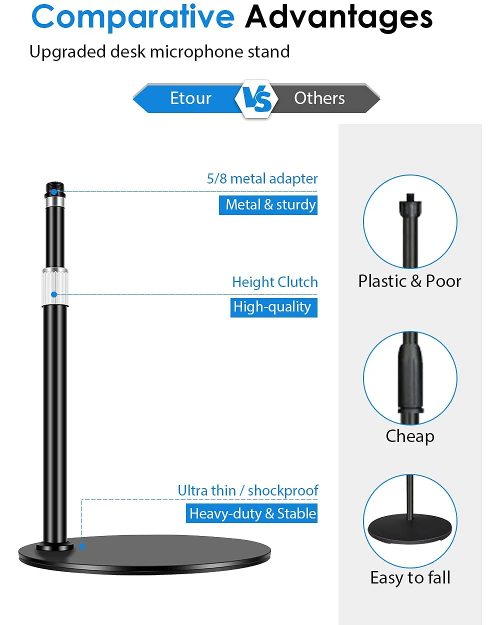 Desk Microphone Stand, Upgraded Adjustable desktop Mic Stand with Mic Clip,5/8" Male Screw for Blue Yeti SM58 SM48 PGA48 AT2020, ATR2100x-USB Samson Q2U Other Microphone - Image 2