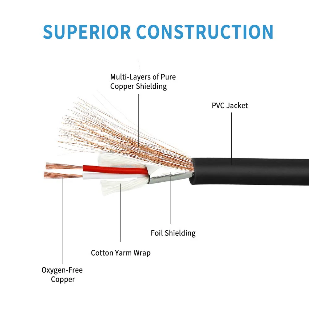 Disino Dual Female XLR to 3.5mm Y-Splitter Cable, Unbalanced XLR Female to 1/8 Inch Mini Jack TRS Stereo Aux Interconnect Audio Mic Breakout Patch Cord - 3.3 Feet/1 Meter - Image 6