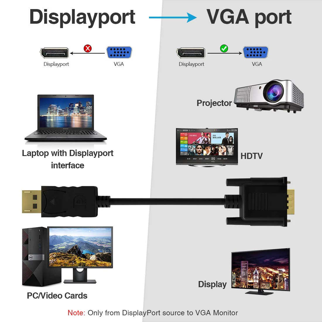 DisplayPort to VGA, 3 Feet 2 Pack DisplayPort to VGA Adapter DP to VGA Cable Connects DP Port from Desktop or Laptop to Monitor or Projector with VGA Port Black - Image 2