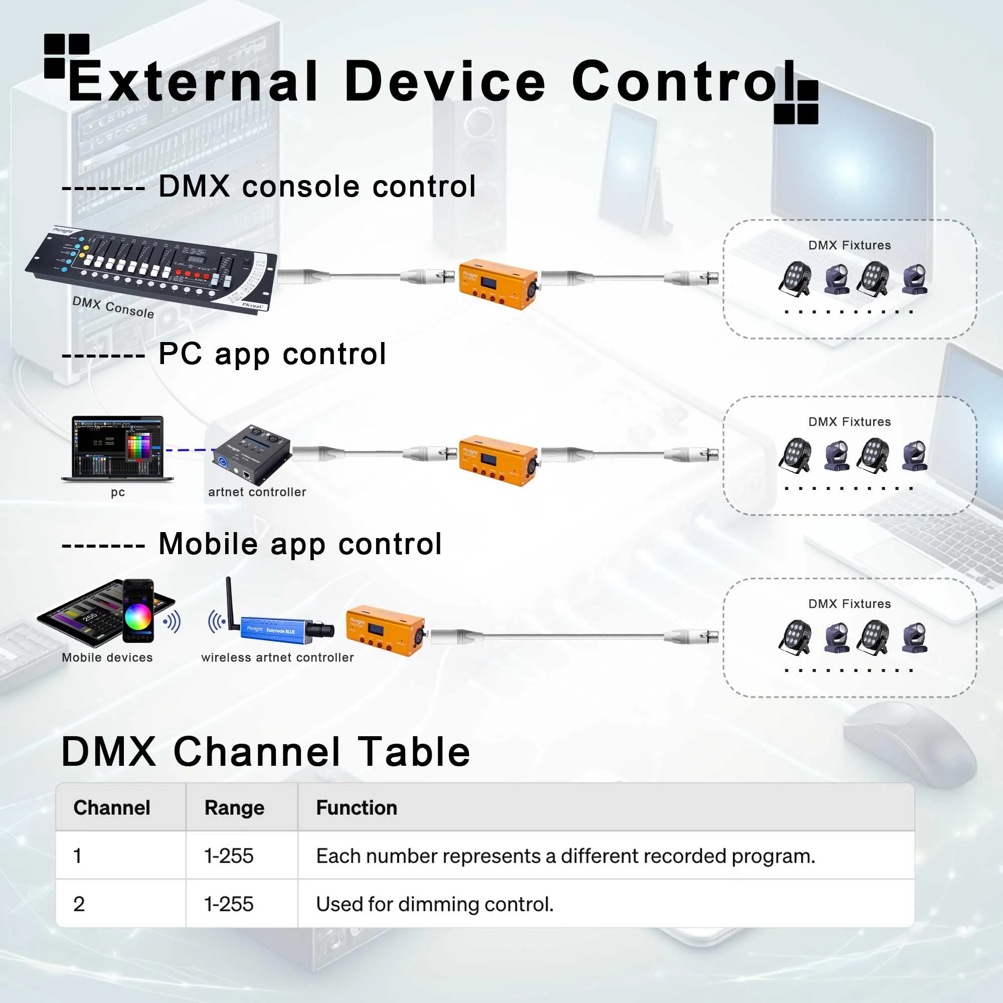 DMX Recorder and Playback Controller 1 universe DR & PB MINI - Image 5