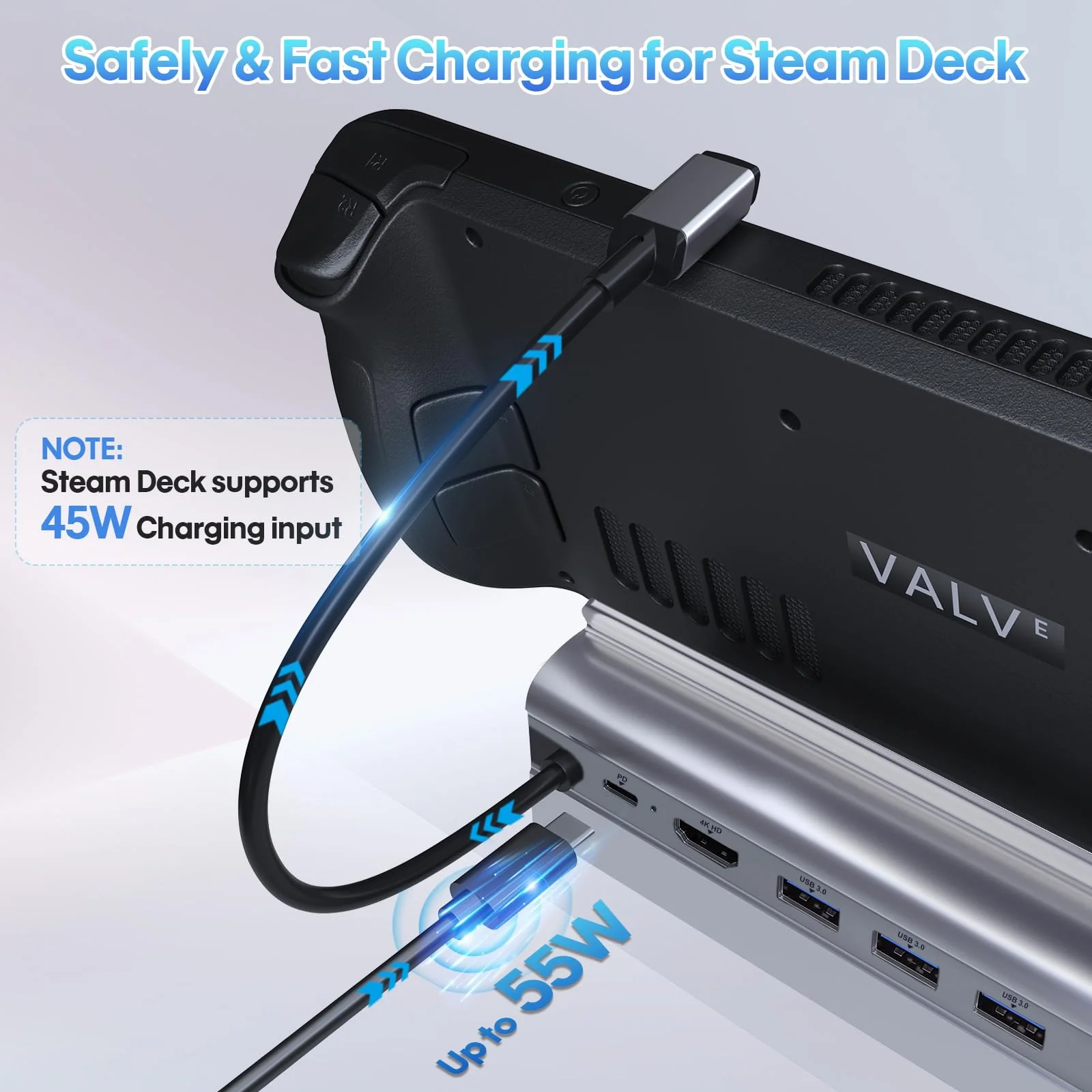 Docking Station for Steam Deck ROG Ally, 6 in 1 Stream Deck Dock with HDMI 2.0 4K@60Hz, 1000Mbps Gigabit Ethernet, 3 USB-A 3.0 and Full Speed Charging USB-C Port Compatible with Valve Steam Deck - Image 5