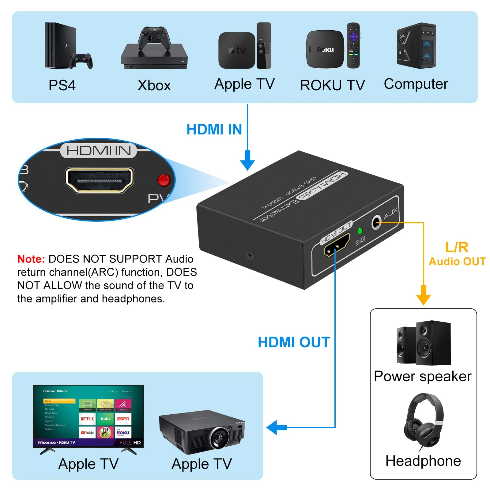 DONGJIAN HDMI Audio Extractor,4K HDMI to HDMI with Audio 3.5mm AUX Stereo and L/R RCA Audio Out,HDMI Audio Converter Adapter Splitter Support 4K 1080P 3D Compatable for PS3 Xbox Fire Stick. - Image 2